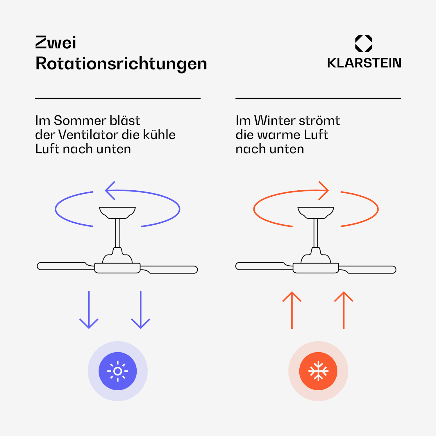 Santa Elena Deckenventilator | 132 cm | 35 W | 25 m² | Leiser Betrieb | Holz 132 cm (Räume 13–25 m²) | Fernbedienung | Ahorn
