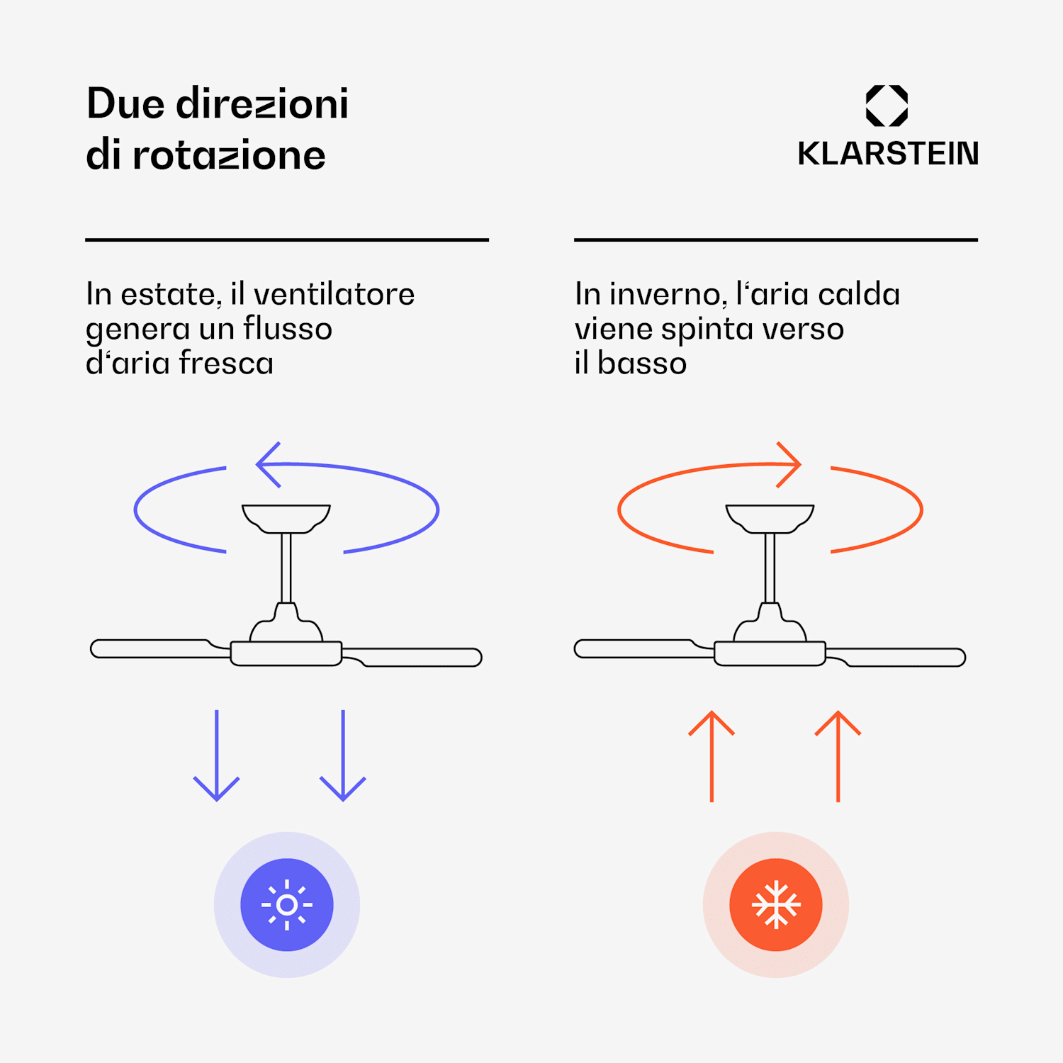 Santa Elena - Ventilatore da soffitto | 132 cm | 35 W | 25 m² | Funzionamento silenzioso | Legno 132 cm (stanze 13–25 m²) | Telecomando | Acero