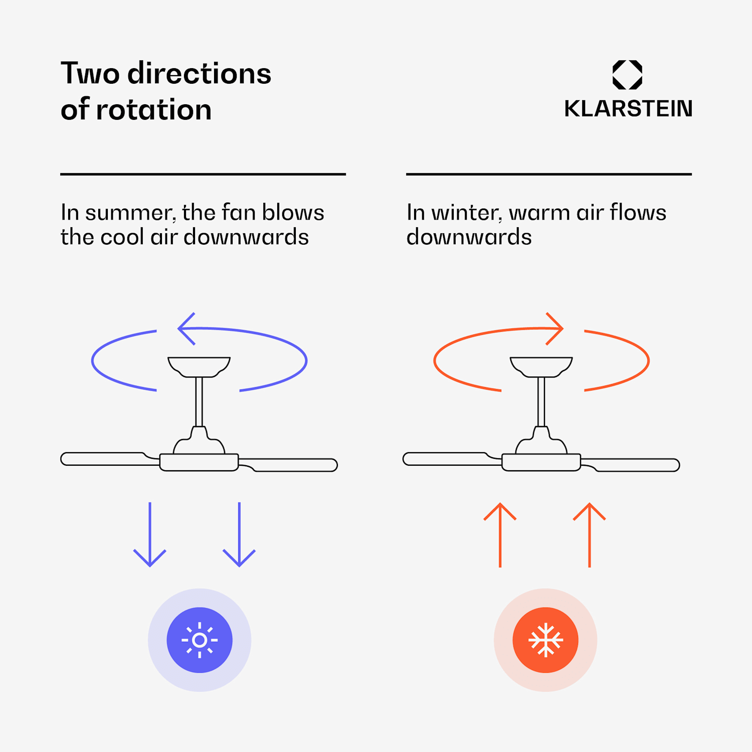 El Paso kattotuuletin valolla | 132 cm | 35 W | Hiljainen käyttö | Puu Pähkinä