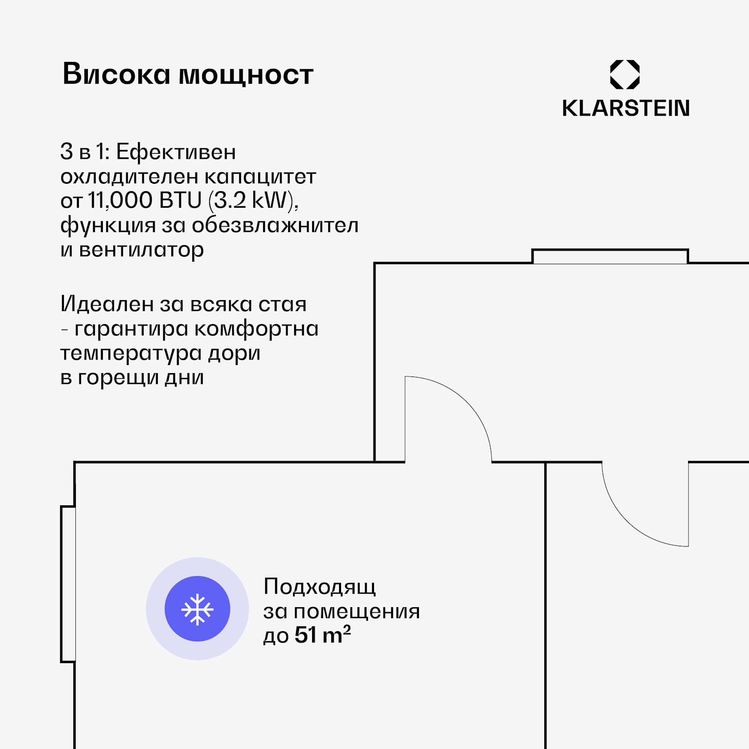 Мобилен климатик Breeze Box | 11000 BTU | 32 см | 51 м² | Енергиен клас A 11.000 BTU | Бял