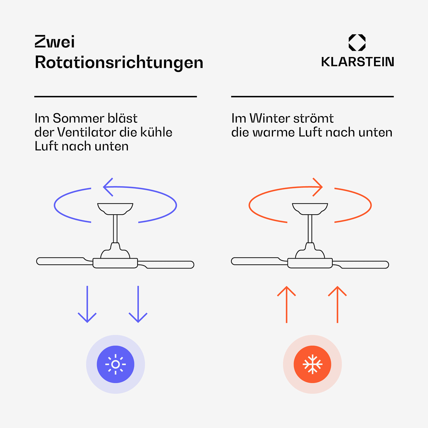 SkyBreeze Smarter Deckenventilator mit Licht | 132 cm | 27 W | Leise | LED | Holz 132 cm (Räume 13–25 m²) | WLAN + Fernbedienung | Schwarz