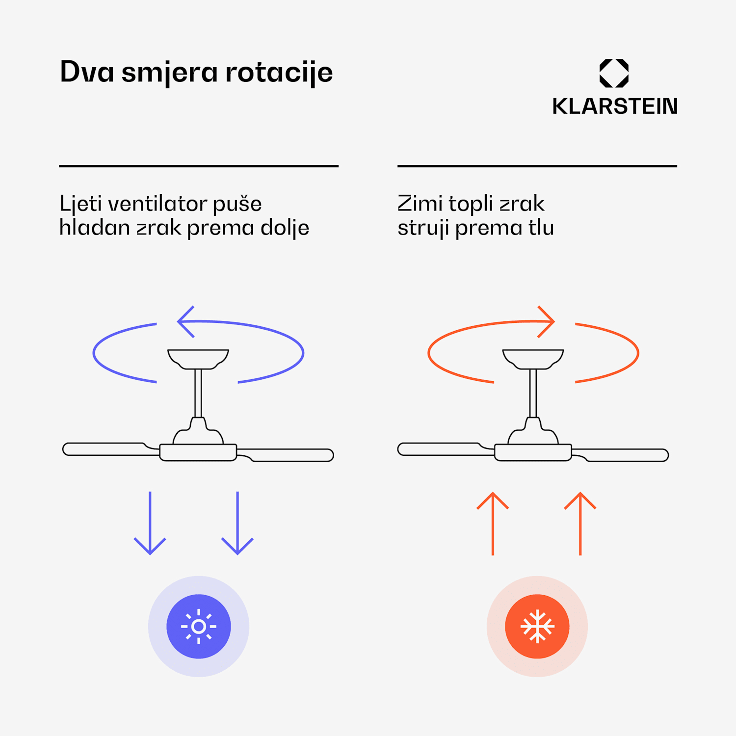 SkyBreeze pametni stropni ventilator s LED svjetlom | 132 cm | 27 W | Tih | Drvo 132 cm (sobe 13–25 m²) | WIFI + daljinski upravljač | Crna