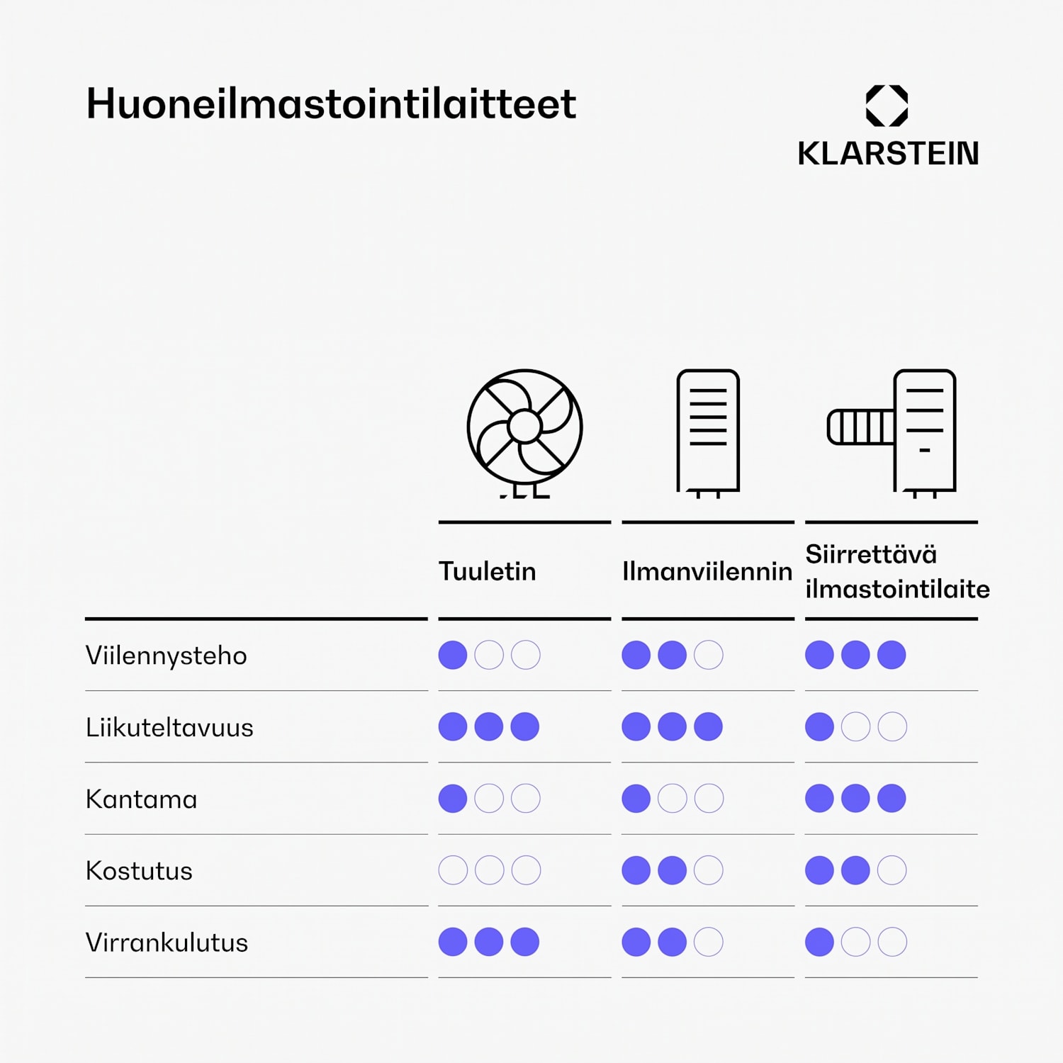 Breezcube älykäs ilmastin vesijäähdytyksellä | 340 m³/h | 10 l | 30 m² | 3 tilaa | 50 W Musta