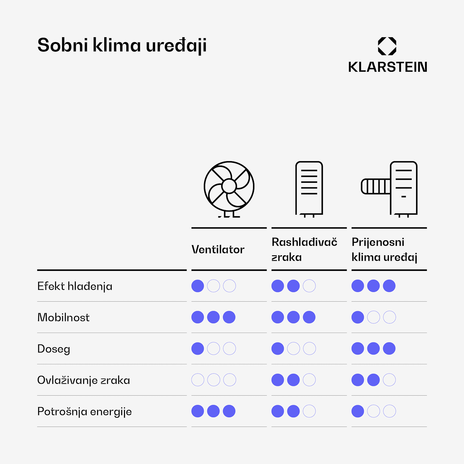 Breezcube pametni zračni hladnjak s vodenim hlađenjem | 340 m³/h | 10 l | 30 m² | 3 moda | 50 W Crna