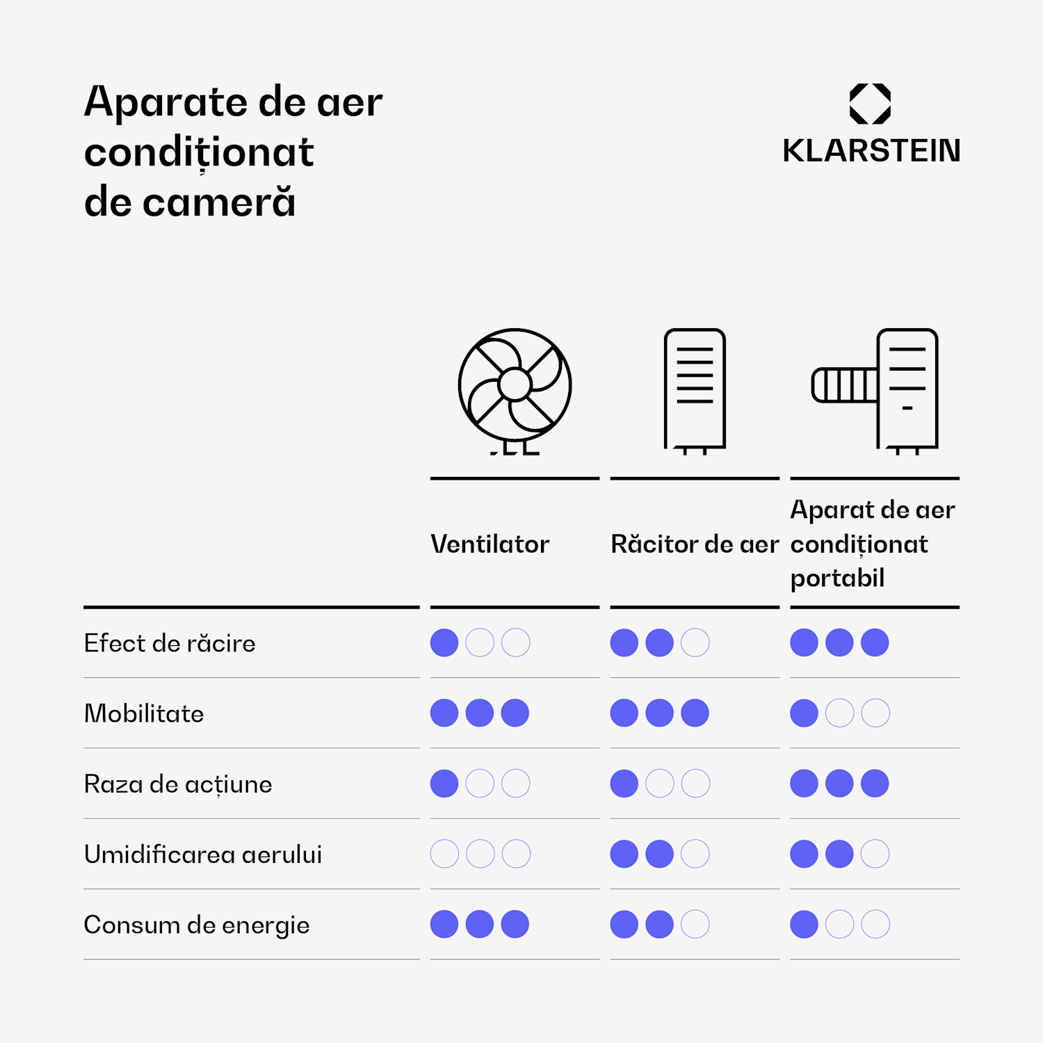 Răcitor de aer inteligent Breezcube cu răcire prin apă | 340 m³/h | 10 L | 30 m² | 3 moduri | 50 W Negru