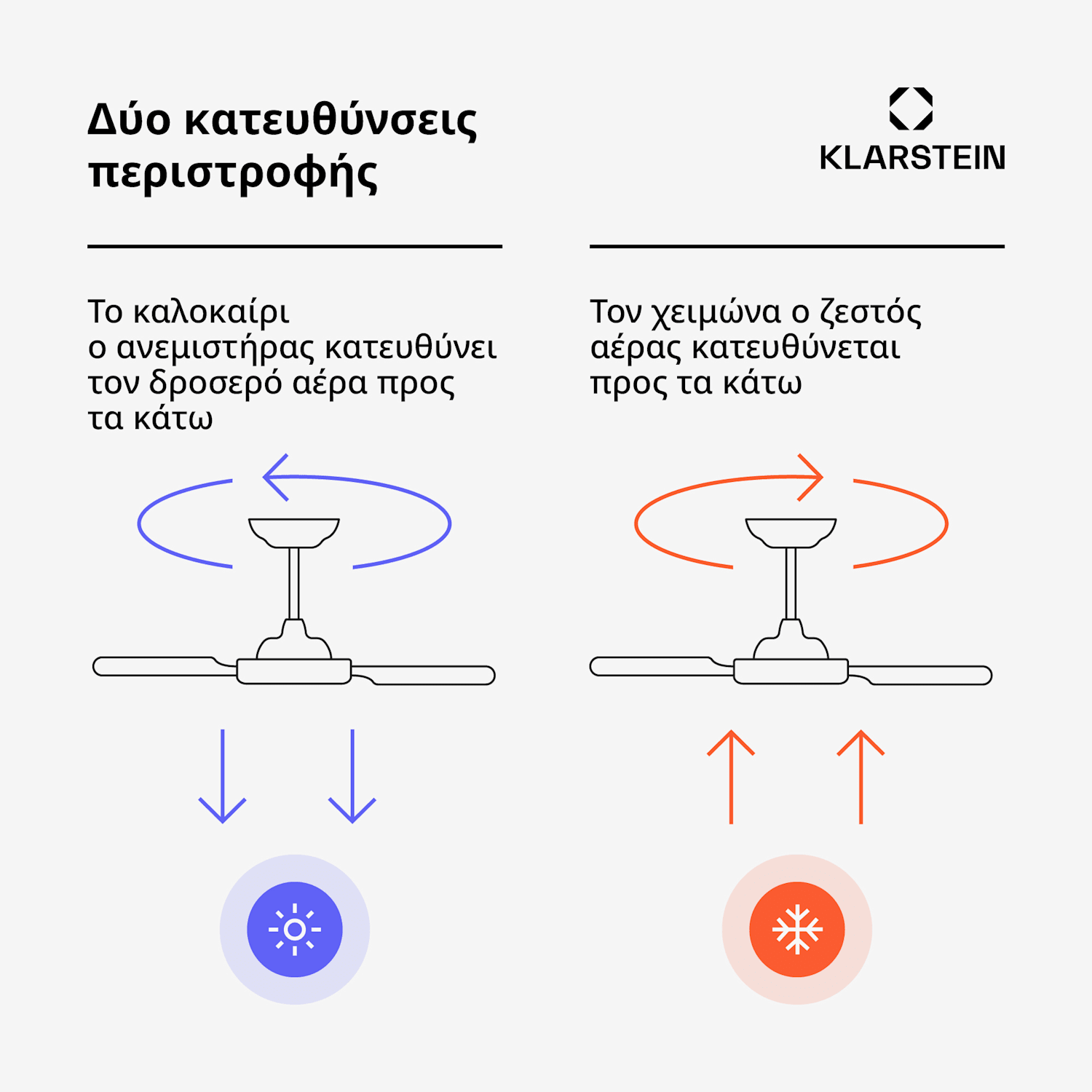 Έξυπνος ανεμιστήρας οροφής ZenBreeze με φως | 48 cm | 16 W | Αθόρυβος | LED | Ακρυλικό Λευκό