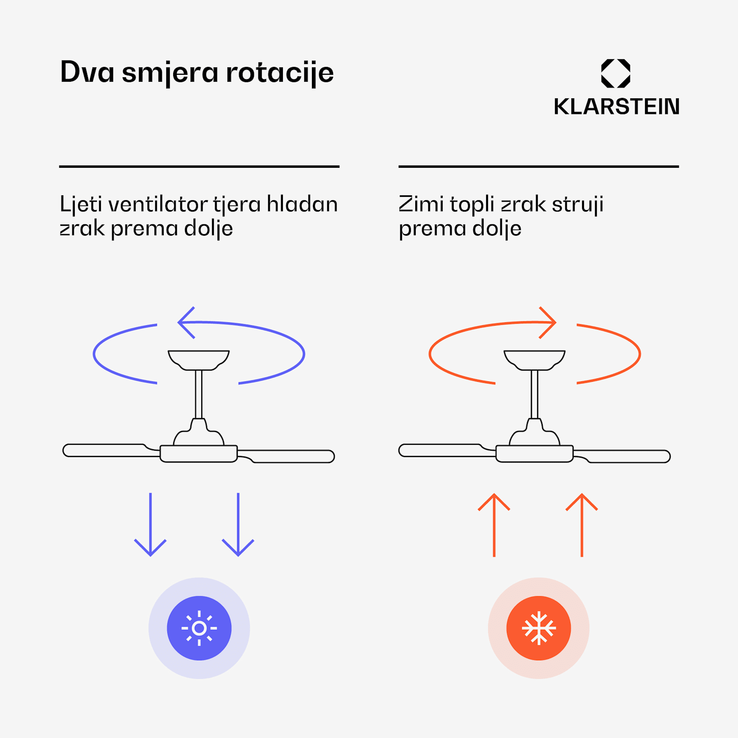 ZenBreeze pametni stropni ventilator sa svjetlom | 48 cm | 16 W | Tihi | LED | Akril Bijela