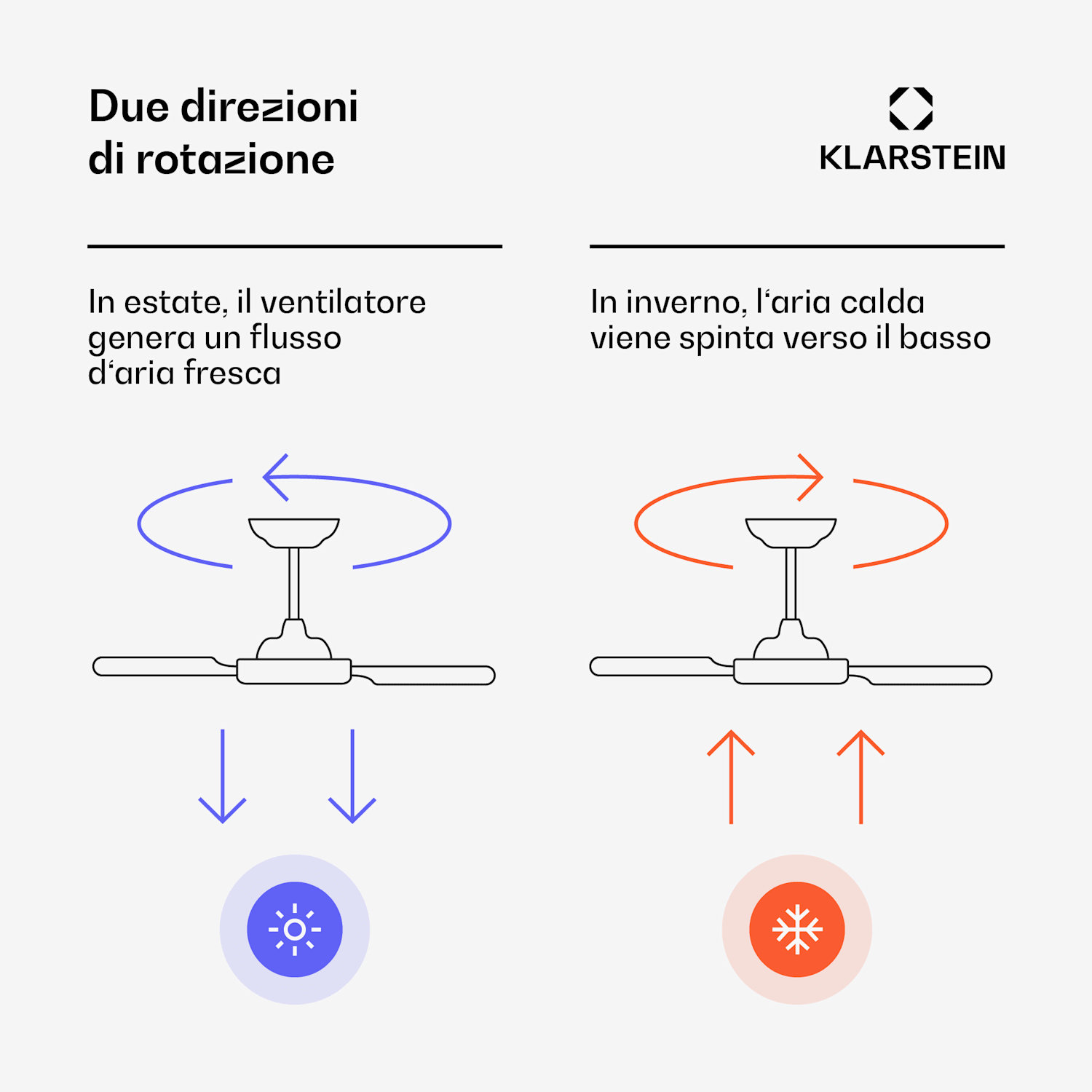 ZenBreeze - Ventilatore da soffitto smart con luce | 48 cm | 16 W | Silenzioso | LED | Acrilico Bianco