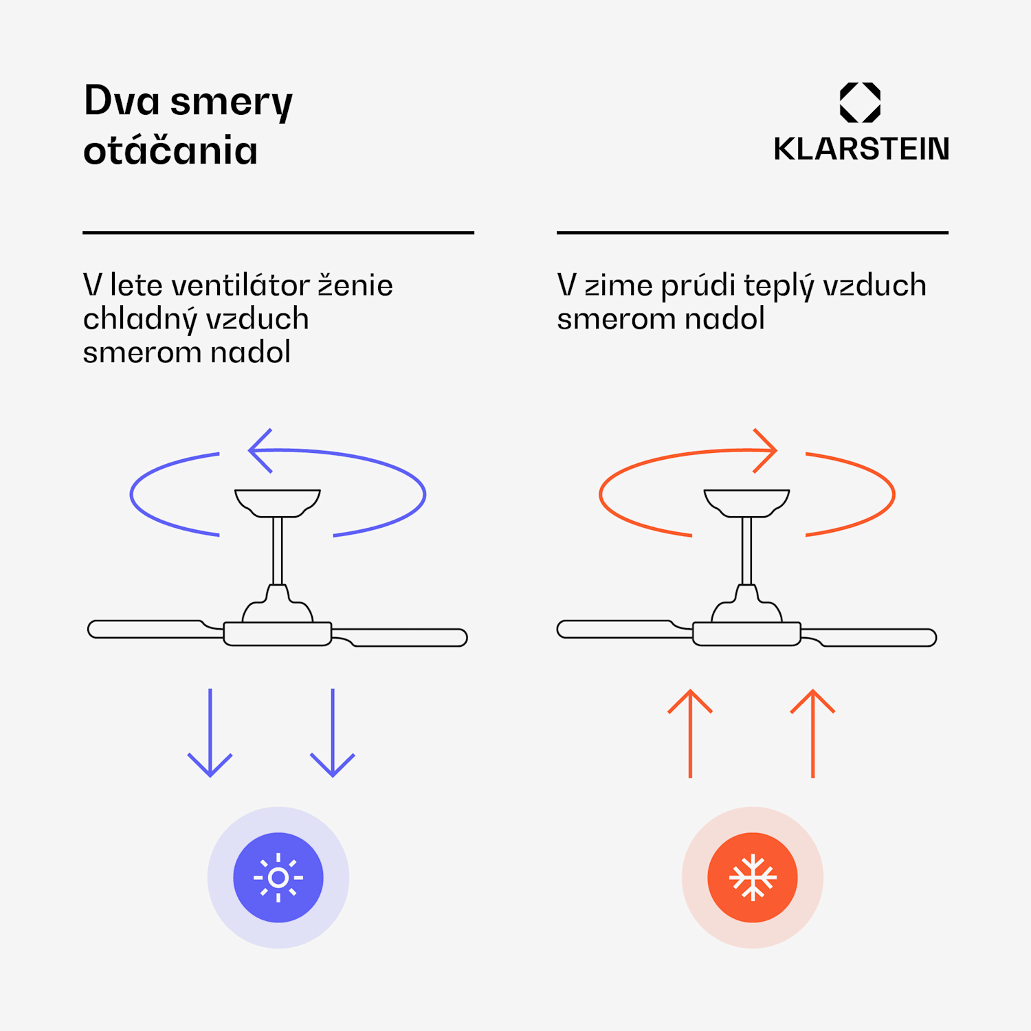 ZenBreeze inteligentný stropný ventilátor so svetlom | 48 cm | 16 W | Tichý | LED | Akryl Biela