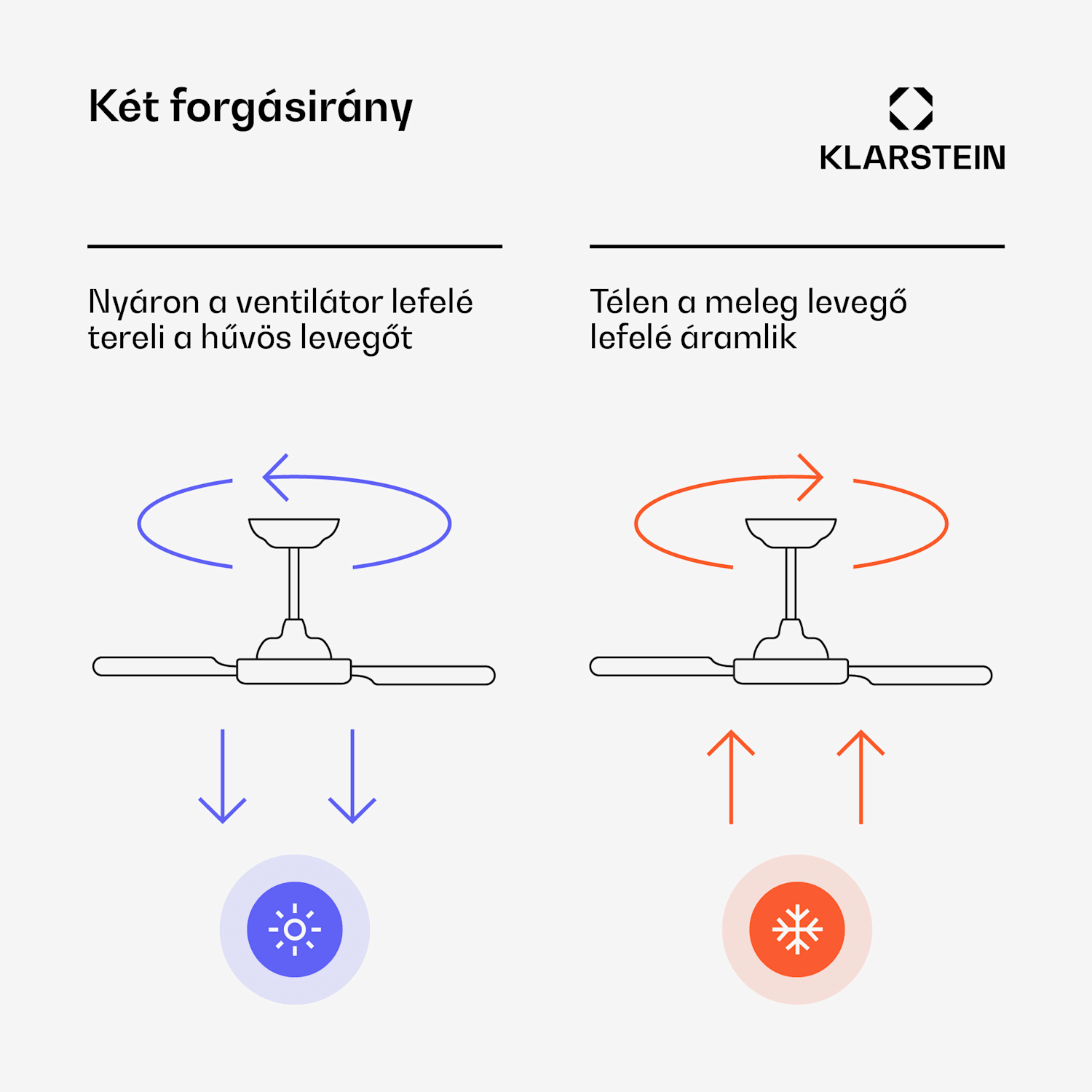 ZenBreeze intelligens mennyezeti ventilátor világítással | 48 cm | 16 W | Csendes | LED | Akril Fekete