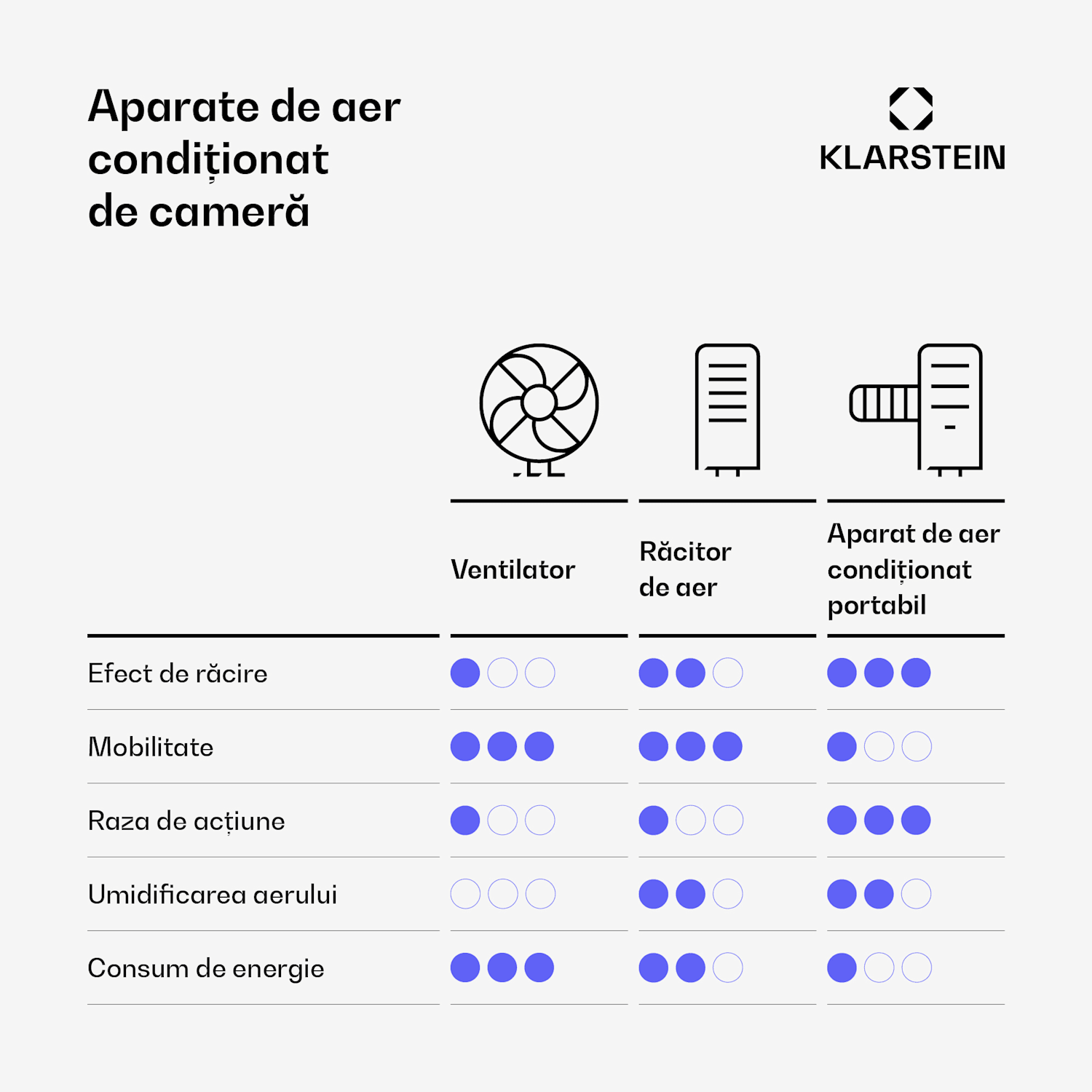 Răcitor de aer inteligent Breezcube cu răcire prin apă | 300 m³/h | 5 L | 30 m² | 3 moduri | 75 W 300 m³/h | Negru