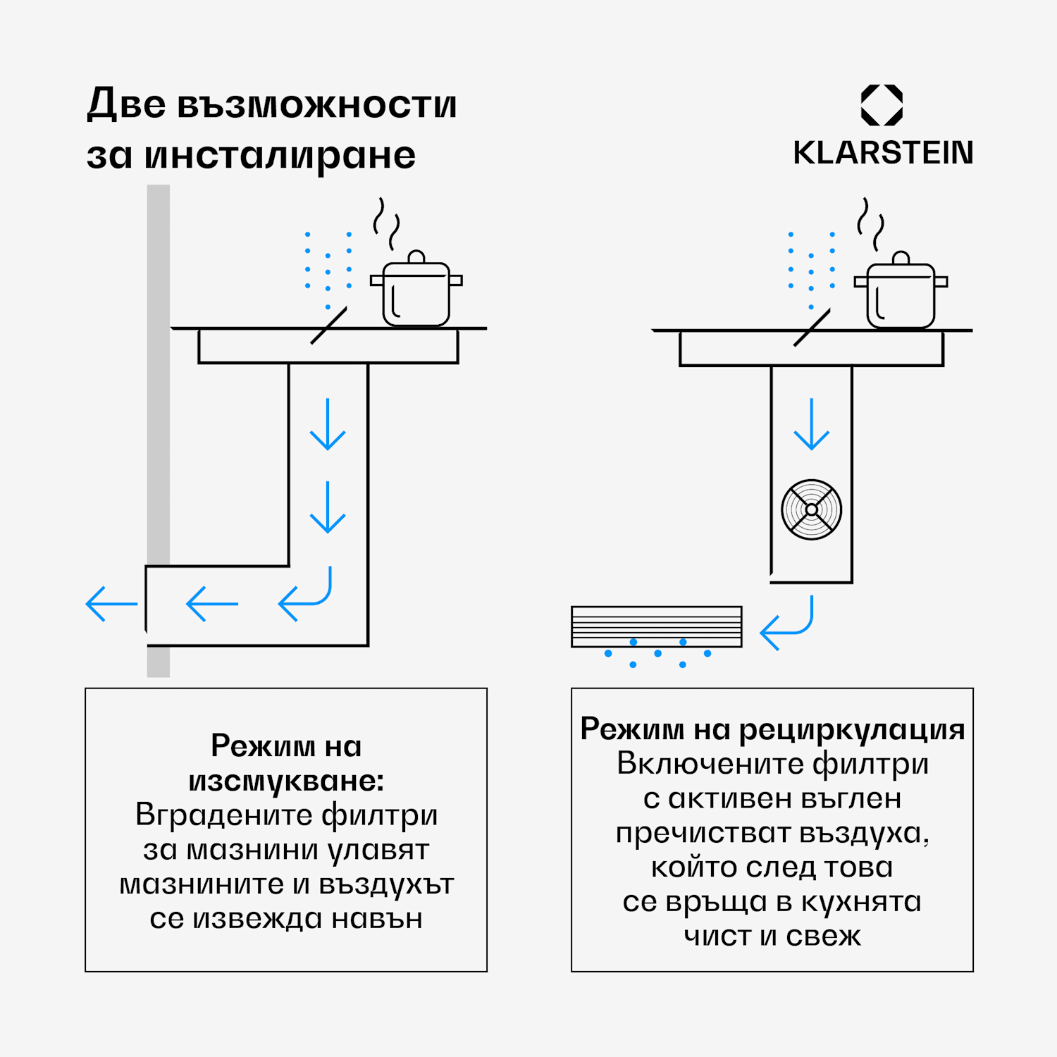 Индукционен котлон Full House с абсорбатор | 4 зони за готвене | 7335 W | 530 м³/ч | 60 см 