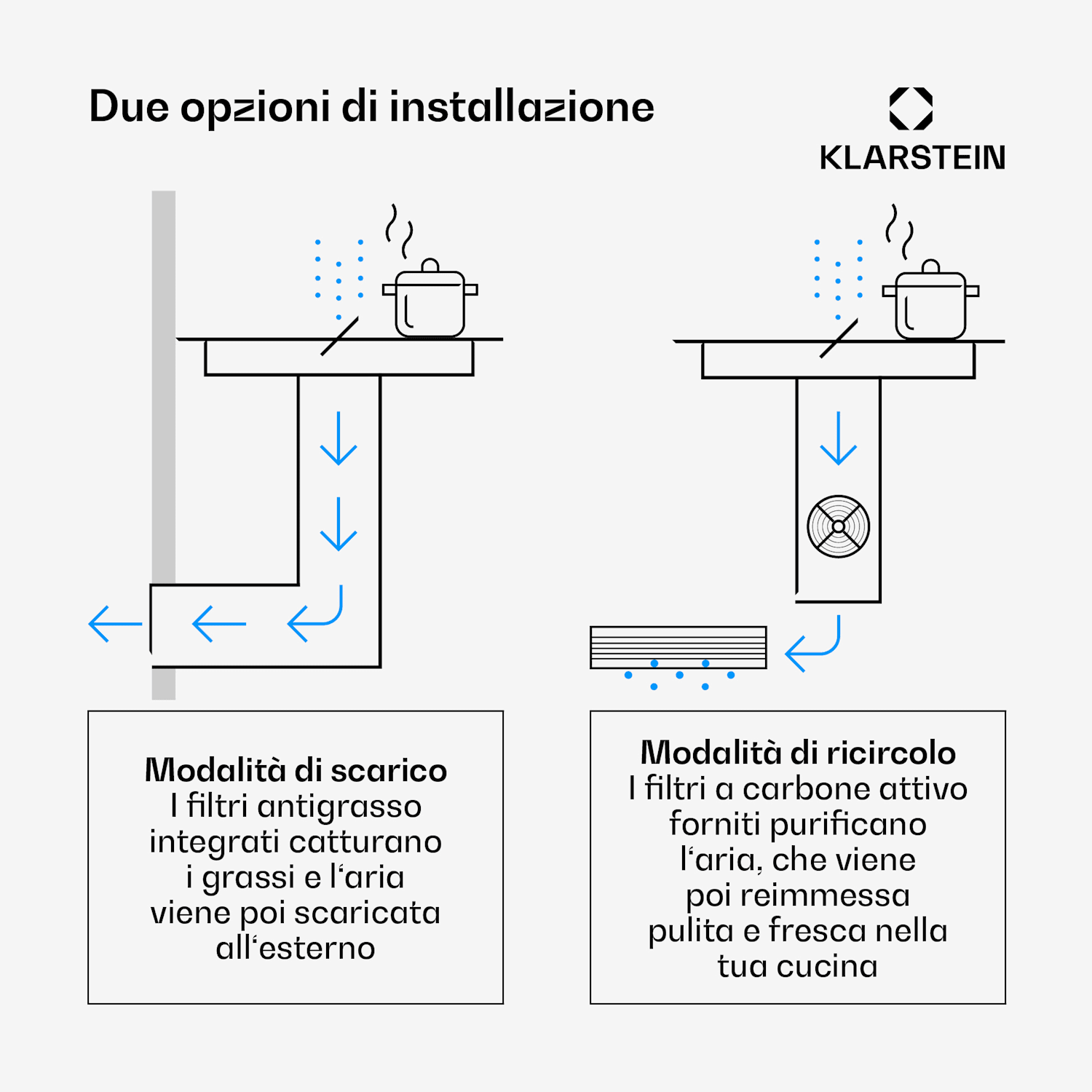 Full House - Piano cottura a induzione con cappa aspirante | 4 zone di cottura | 7335 W | 530 m³/ora | 60 cm 