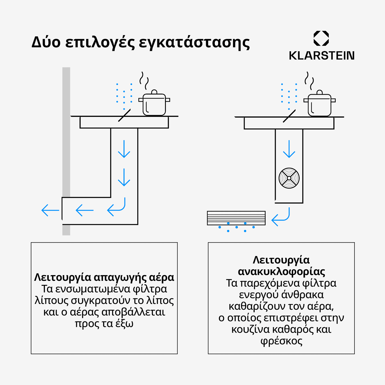 Full House επαγωγική εστία με απορροφητήρα | 4 ζώνες μαγειρέματος | 7335 W | 530 m³/h | 60 cm 60 εκ | Λευκό