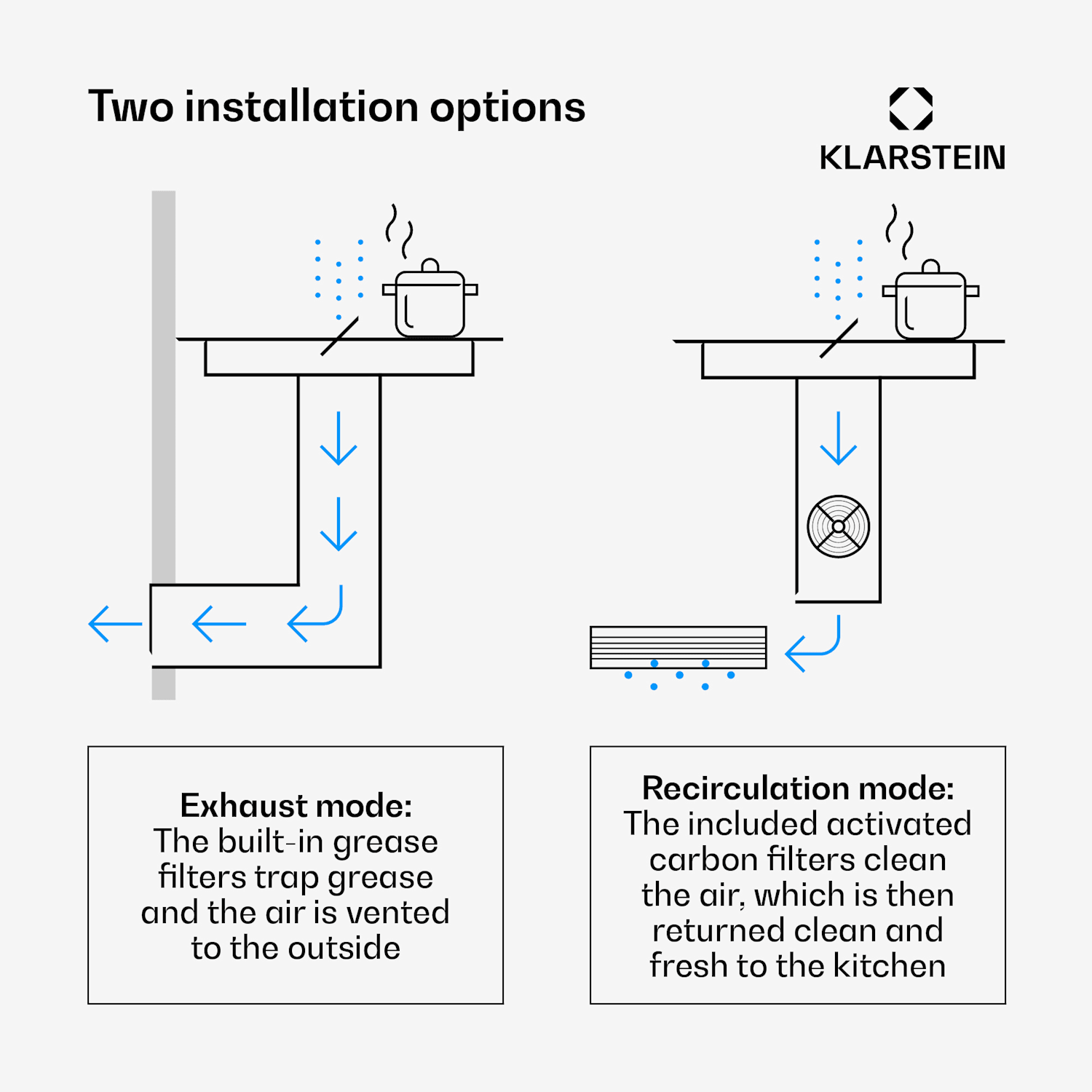 Full House -induktioliesi liesituulettimella | 4 keittoaluetta | 7335 W | 530 m³/h | 60 cm 