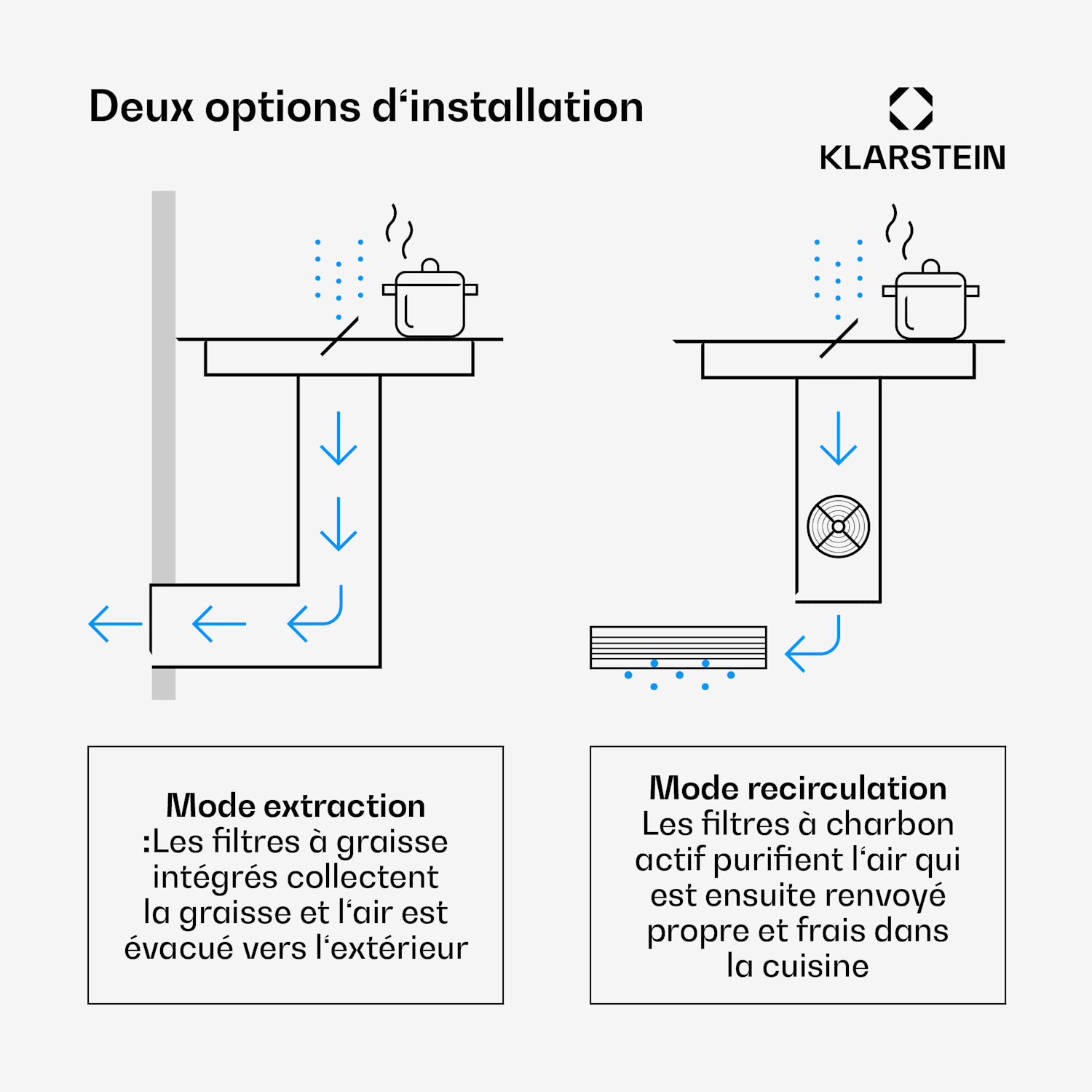 Full House Plaque à induction avec hotte | 4 zones de cuisson | 7335 W | 530 m³/h | 70 cm 