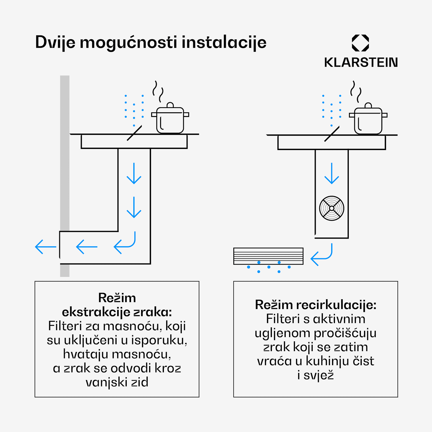 Indukcijska ploča za kuhanje Full House s napom | 4 zone za kuhanje | 7335 W | 530 m³/h | 70 cm 70 cm | Crna