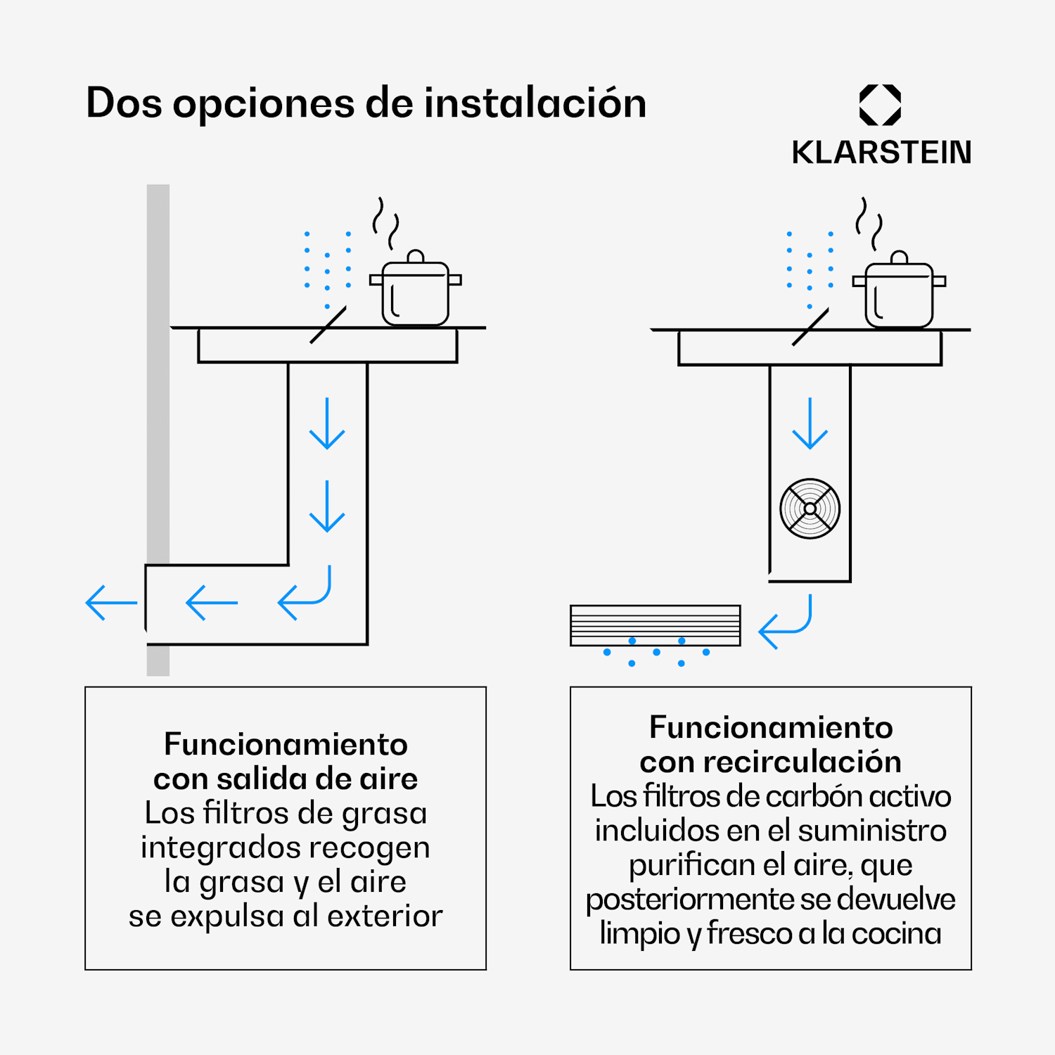 Placa de inducción Full House con extractor | 4 zonas de cocción | 7335 W | 530 m³/h | 70 cm 
