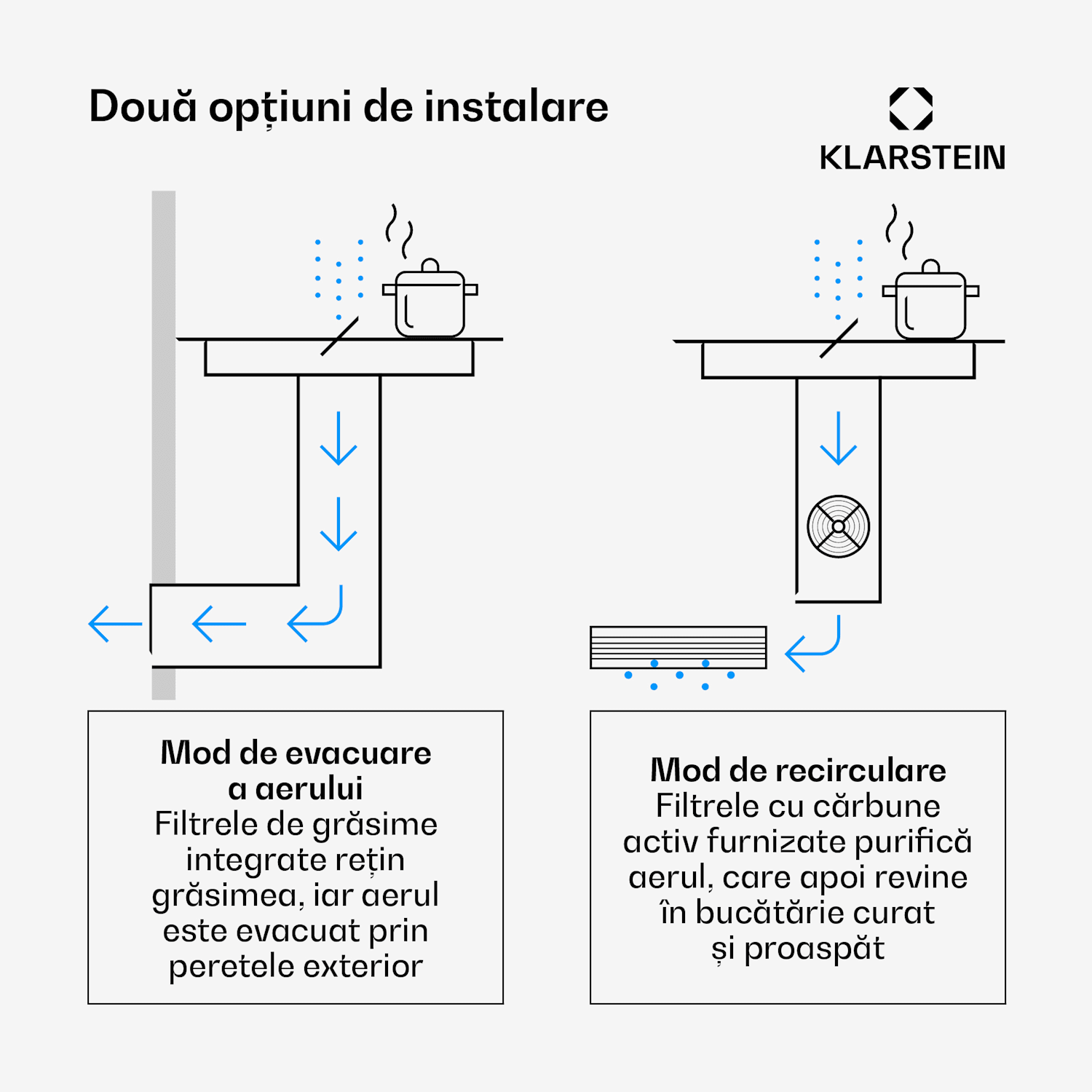Plită cu inducție Full House cu hotă integrată | 4 zone de gătit | 7335 W | 530 m³/h | 70 cm 70 cm | Alb