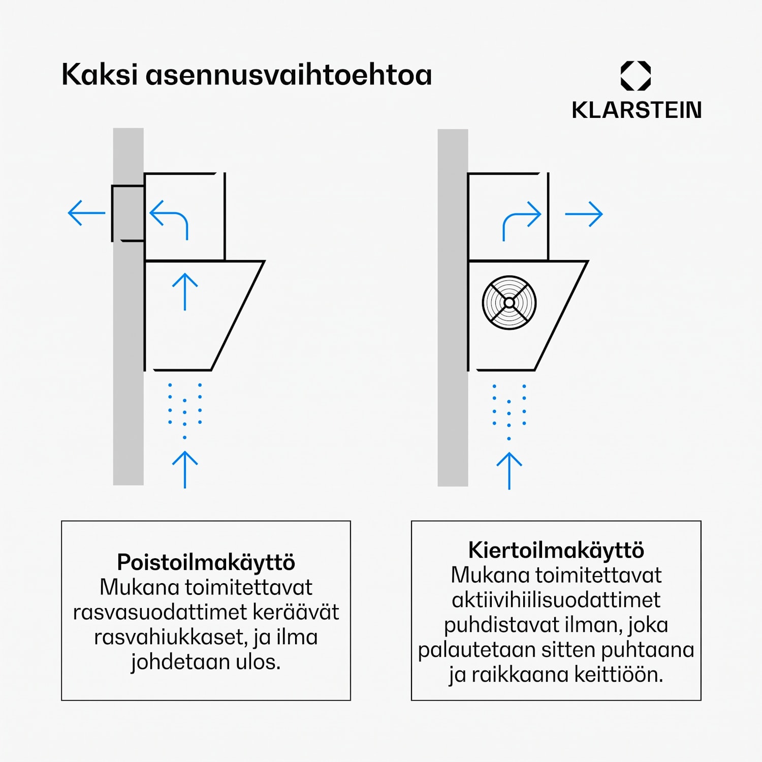 Flashline seinähuppu | Poisto- ja kiertoilmatoiminto | Moderni muotoilu | 578 m³/h | 90 cm 90 cm | Valkoinen | Hopea