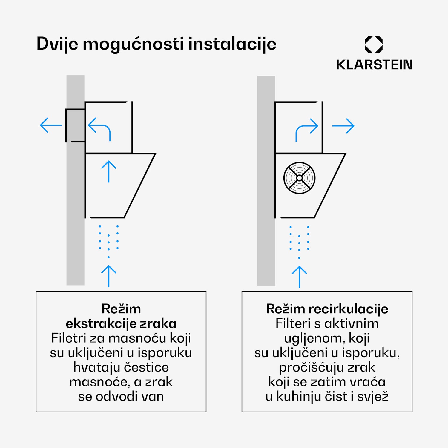 Flashline kosa napa | Režim ekstrakcije i recirkulacije | Visokokvalitetni dizajn | 578 m³/h | 90 cm 