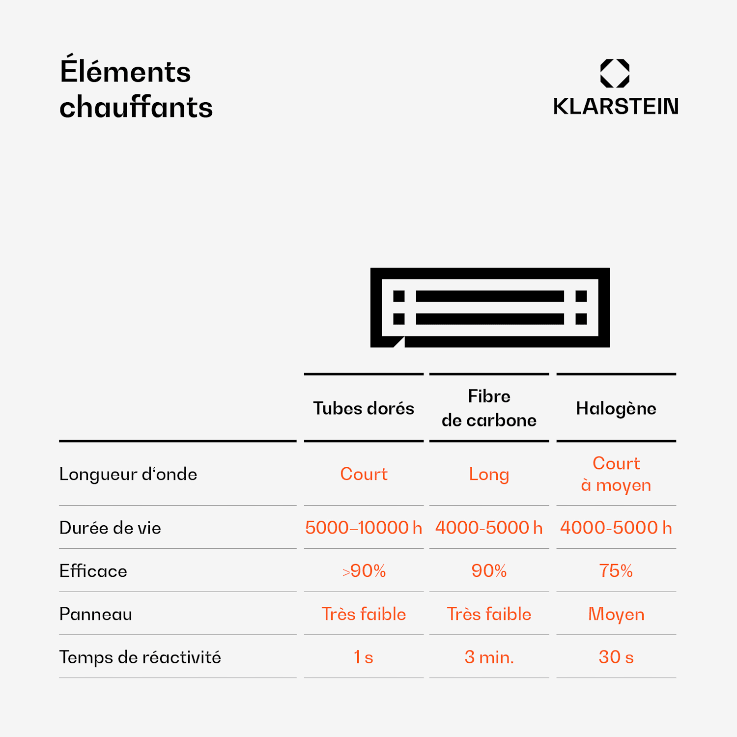 LumiHeat chauffage infrarouge de plafond | 2000 W | 15 m² | éclairage LED | 42 cm x 42 cm 