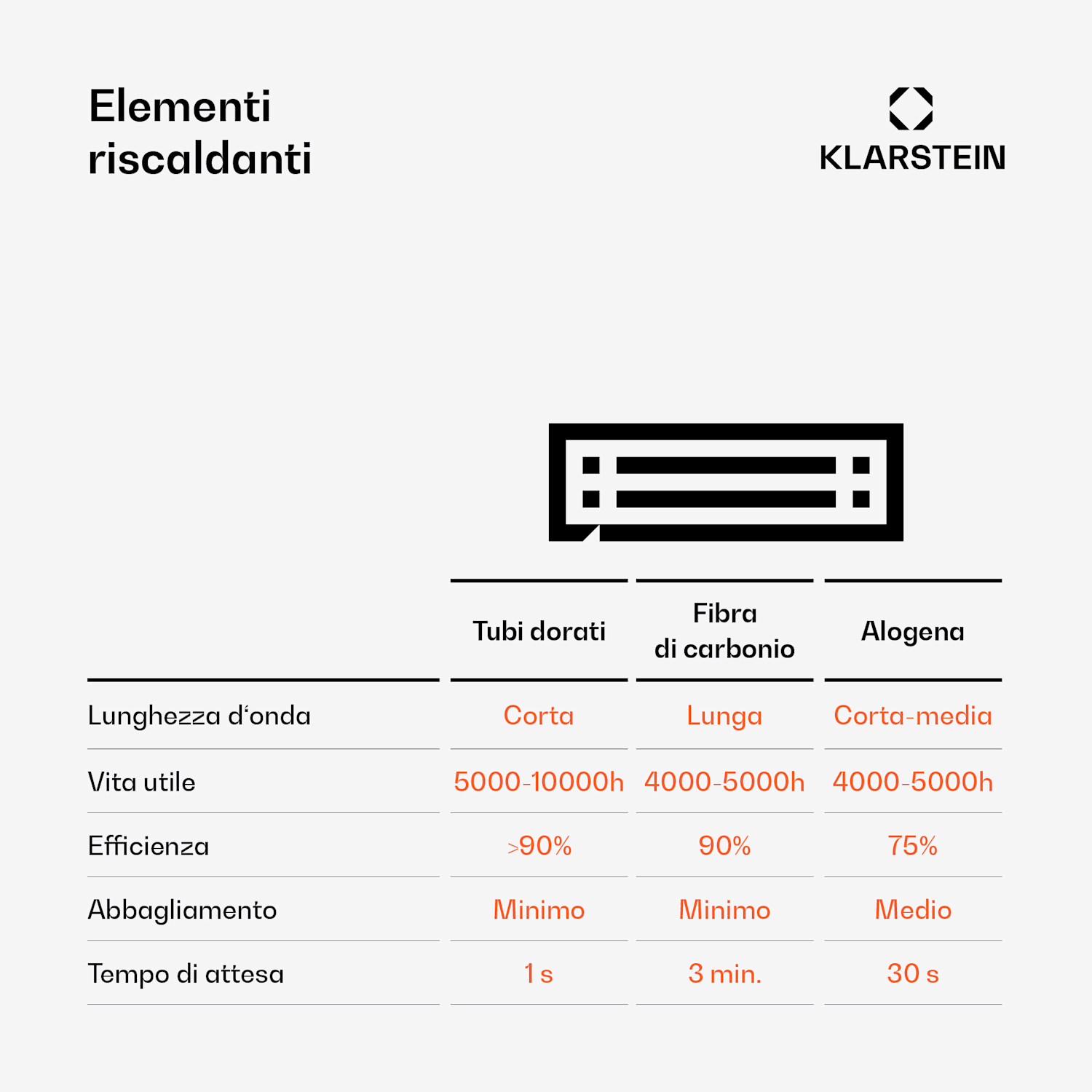 LumiHeat - Stufa a infrarossi da soffitto | 2000 W | 15 m² | Luce LED | 42 cm x 42 cm 