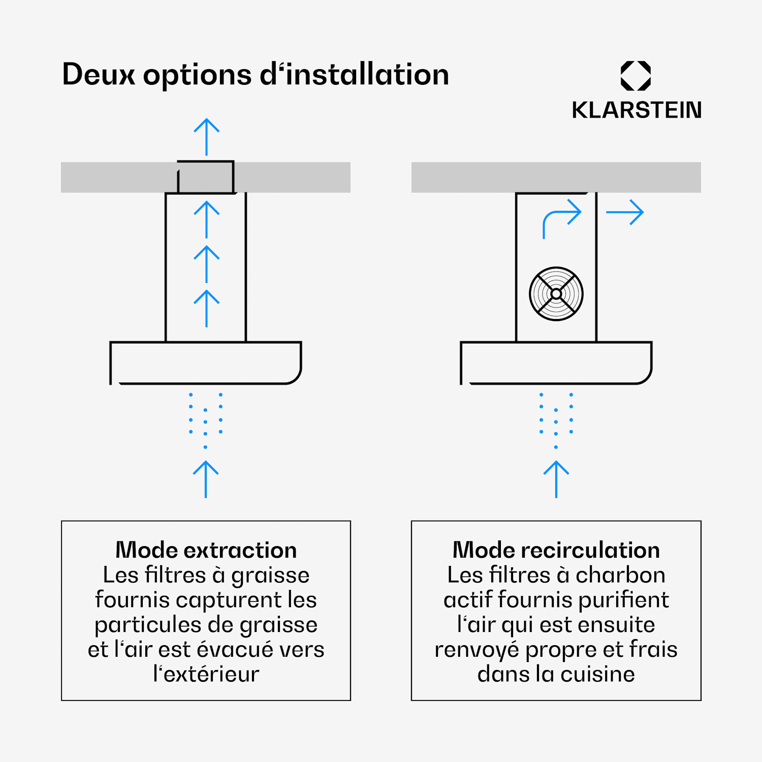 Valeria Hotte îlot | Mode évacuation et recyclage d'air | Design élégant en acier inoxydable | 600 m³/h | 60 cm 