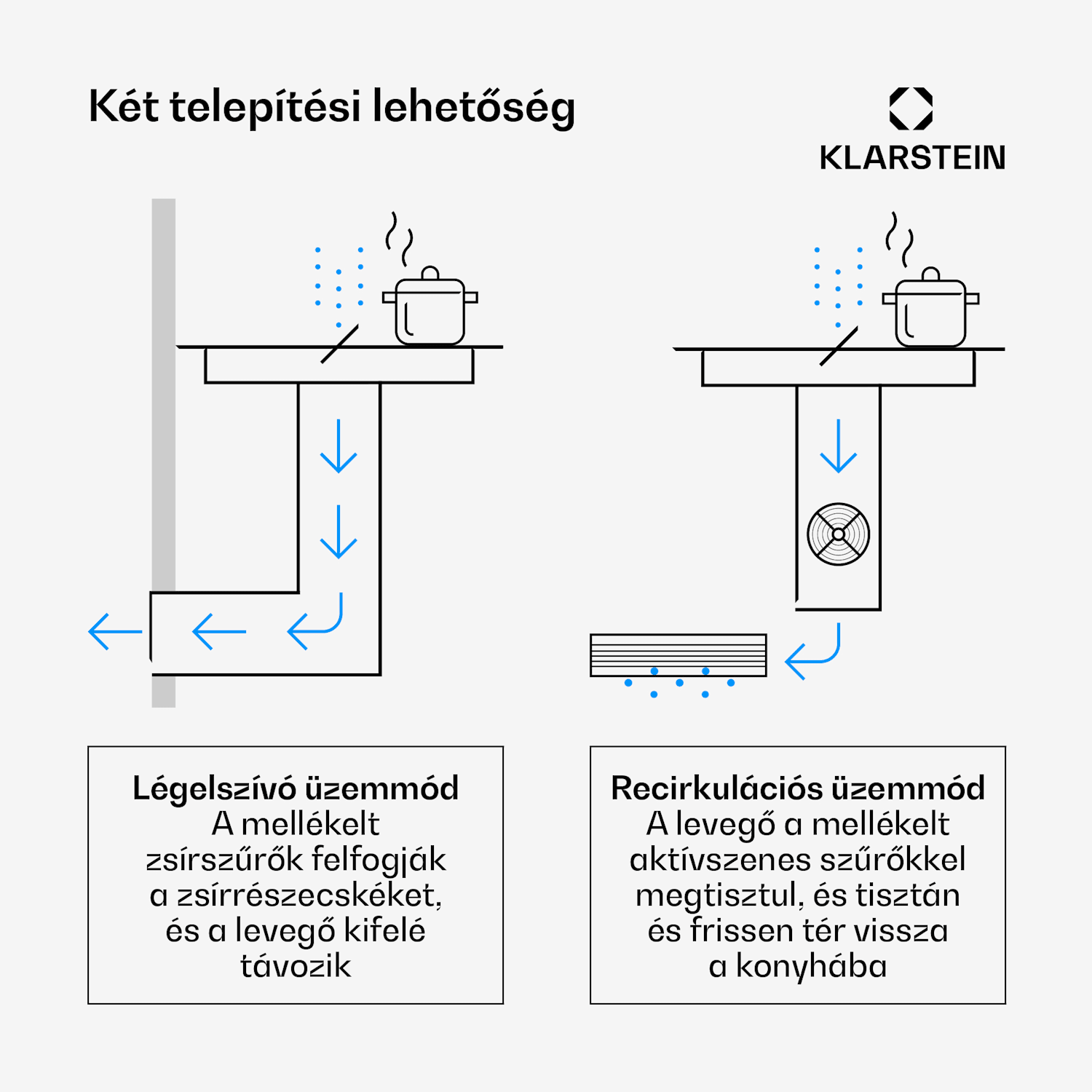 ChefFusion indukciós főzőlap páraelszívóval | 4 főzőzóna | 7200 W | 504,3 m³/h | 60 cm 60 cm | Keret nélküli | Fekete