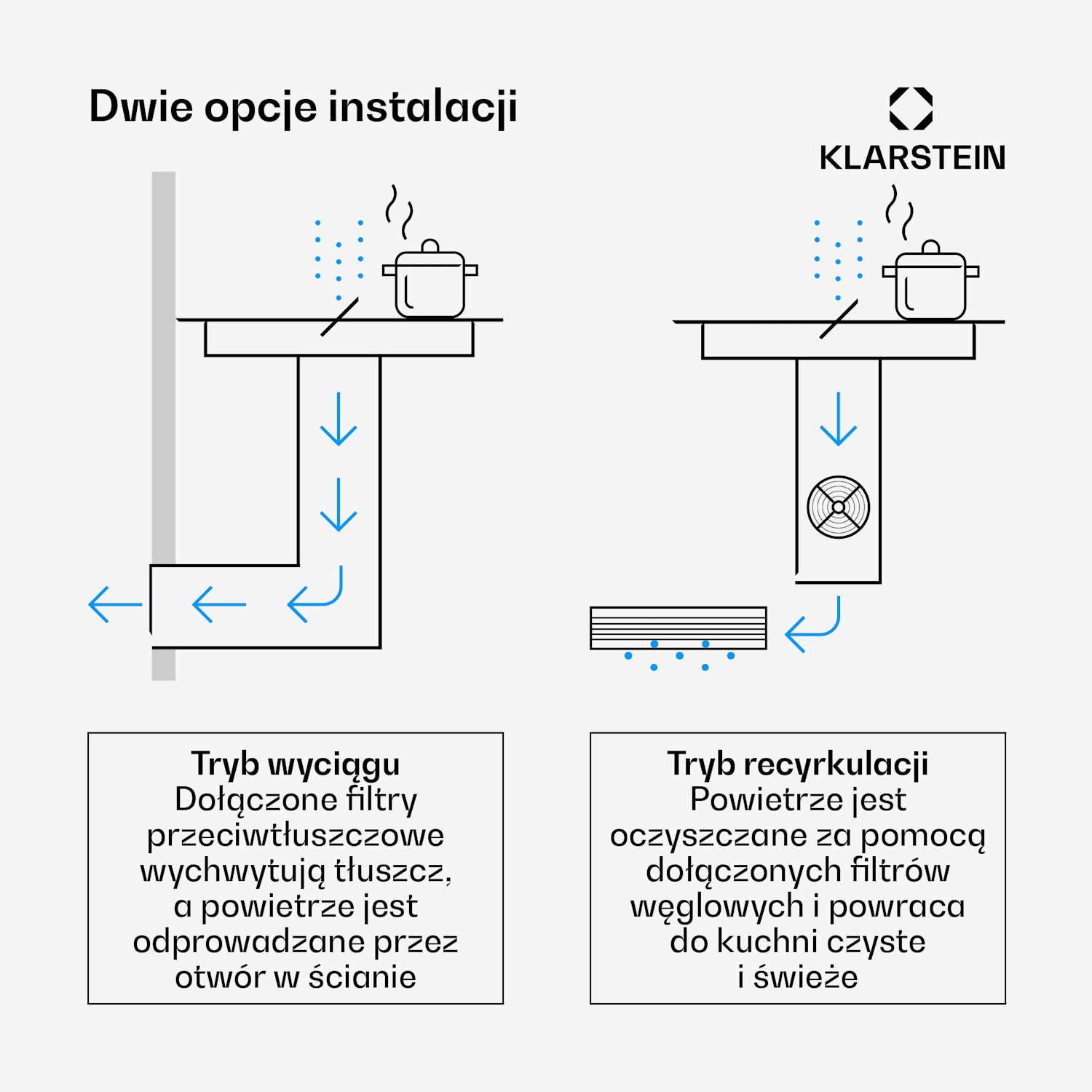 ChefFusion płyta indukcyjna z okapem | 4 pola grzewcze | 7200 W | 504,3 m³/h | 60 cm 60 cm | Bez ramki | Czarny