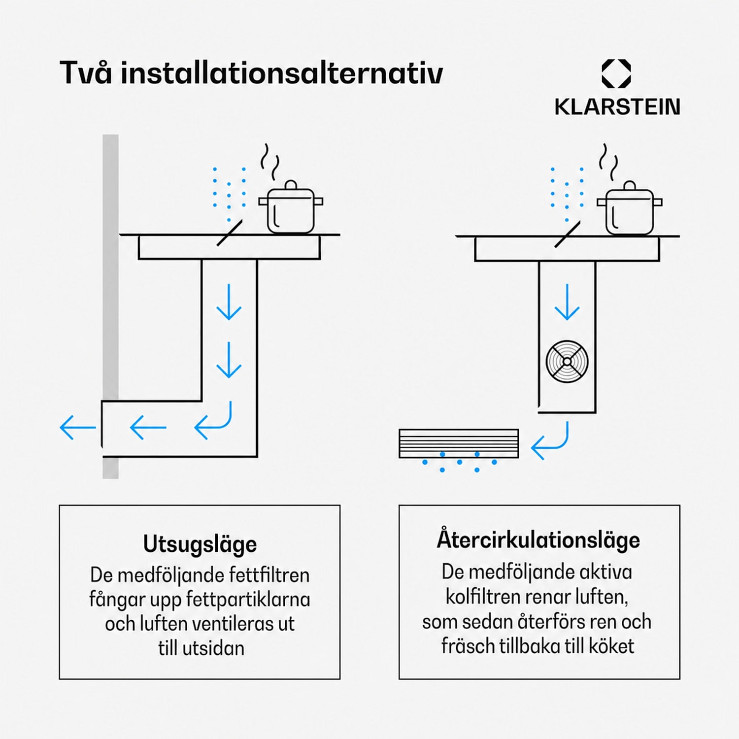 ChefFusion induktionshäll med fläkt | 4 kokzoner | 7200 W | 504,3 m³/h | 60 cm 60 cm | Ramlös | Svart
