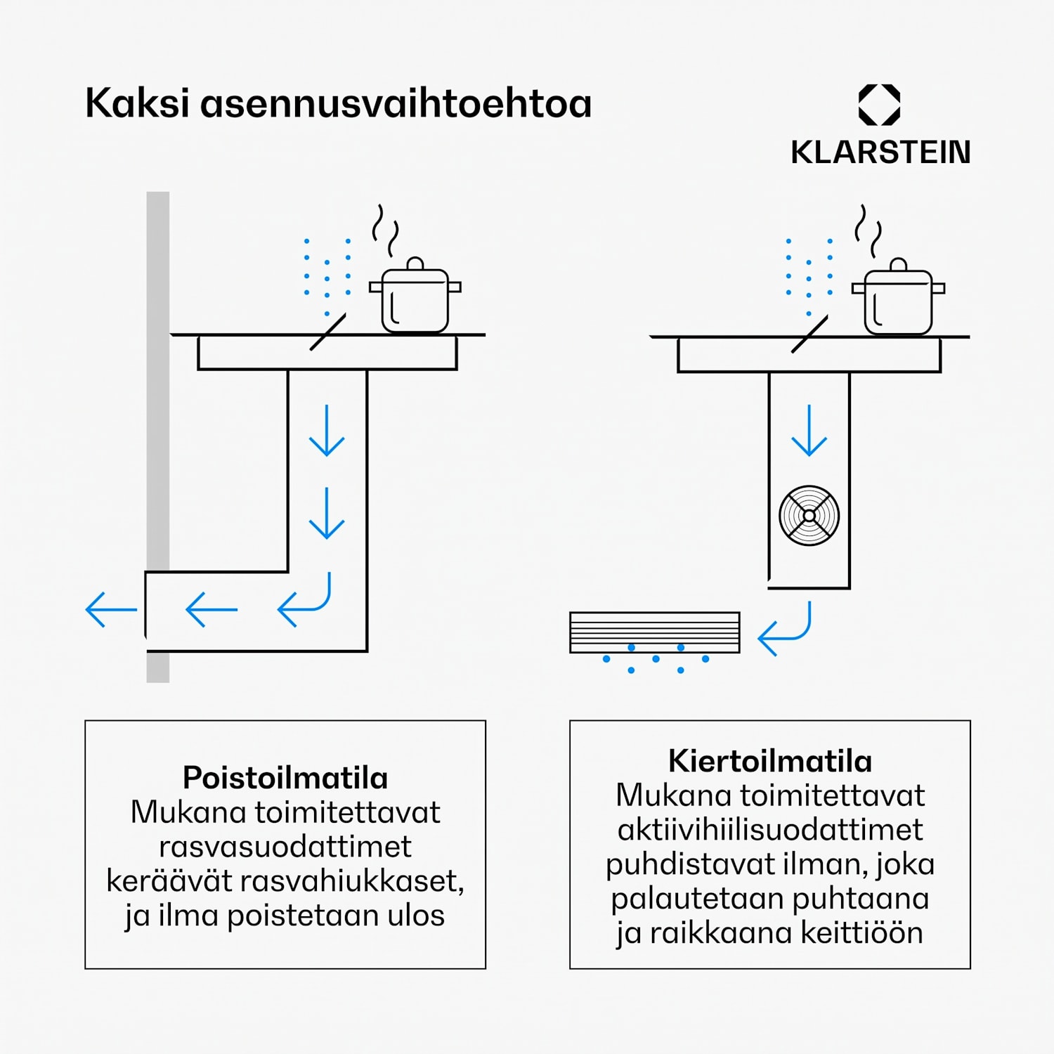 ChefFusion induktioliesitaso ja liesituuletin | 4 keittoaluetta | 7200 W | 504,3 m³/h | 60 cm 60 cm | Kehyksetön | Valkoinen