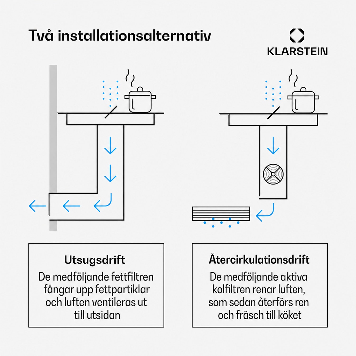 ChefFusion induktionshäll med fläkt | 4 kokzoner | 7200 W | 504,3 m³/h | 60 cm 60 cm | Ramlös | Vit