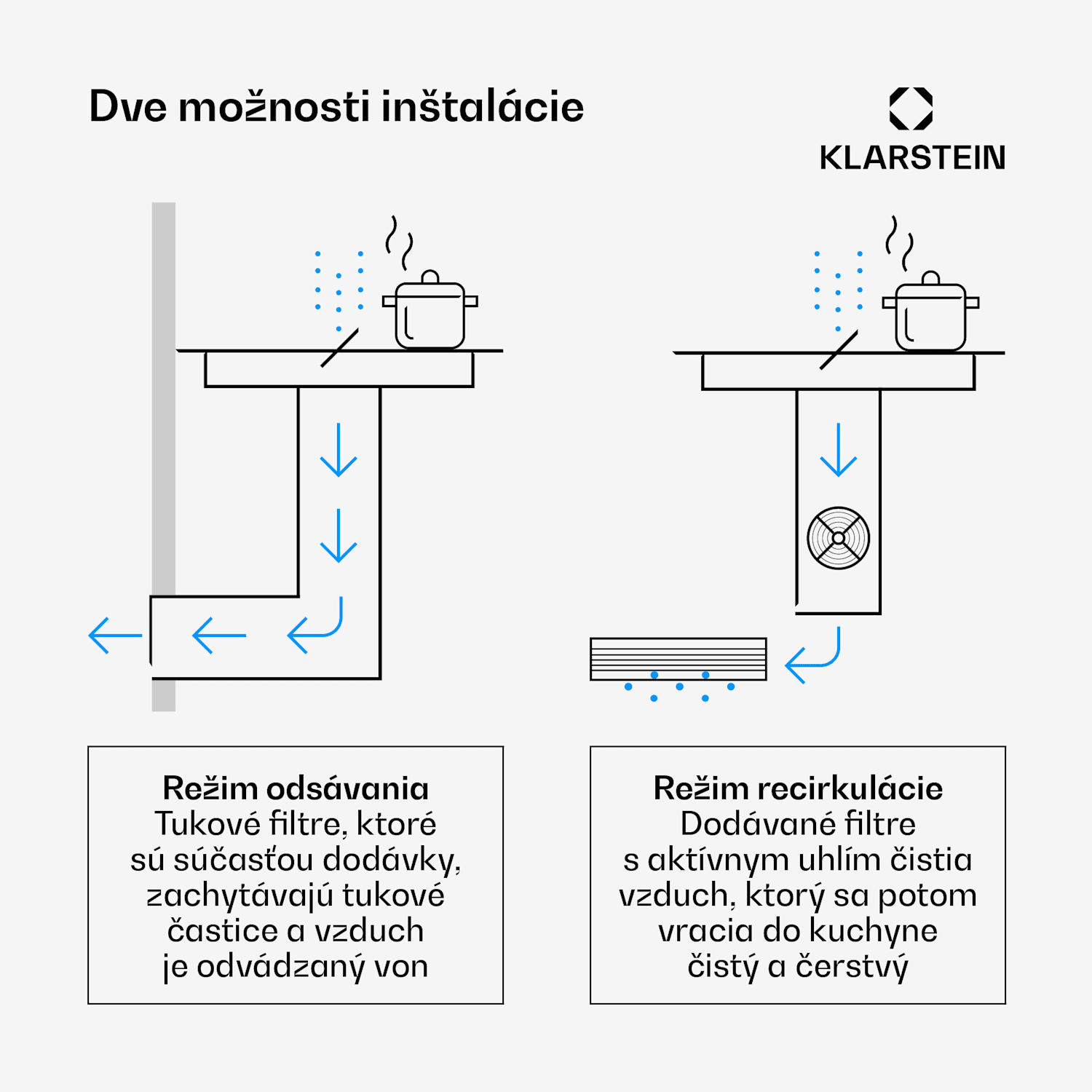 ChefFusion indukčná varná doska s odsávačom pár | 4 varné zóny | 7200 W | 504,3 m³/h | 70 cm 70 cm | Bez rámu | Čierna