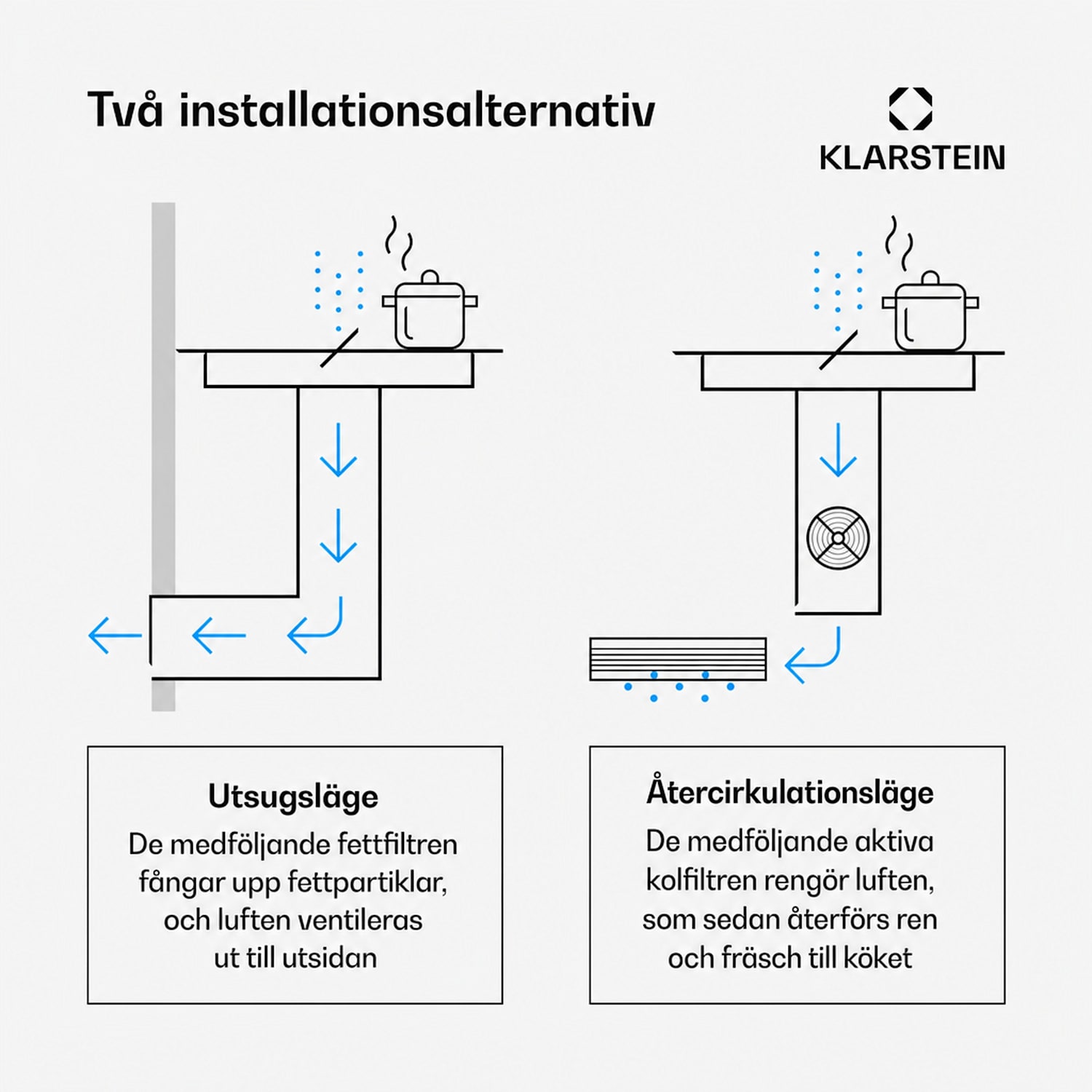 ChefFusion induktionshäll med fläkt | 4 kokzoner | 7200 W | 504,3 m³/h | 70 cm 70 cm | Ramlös | Svart