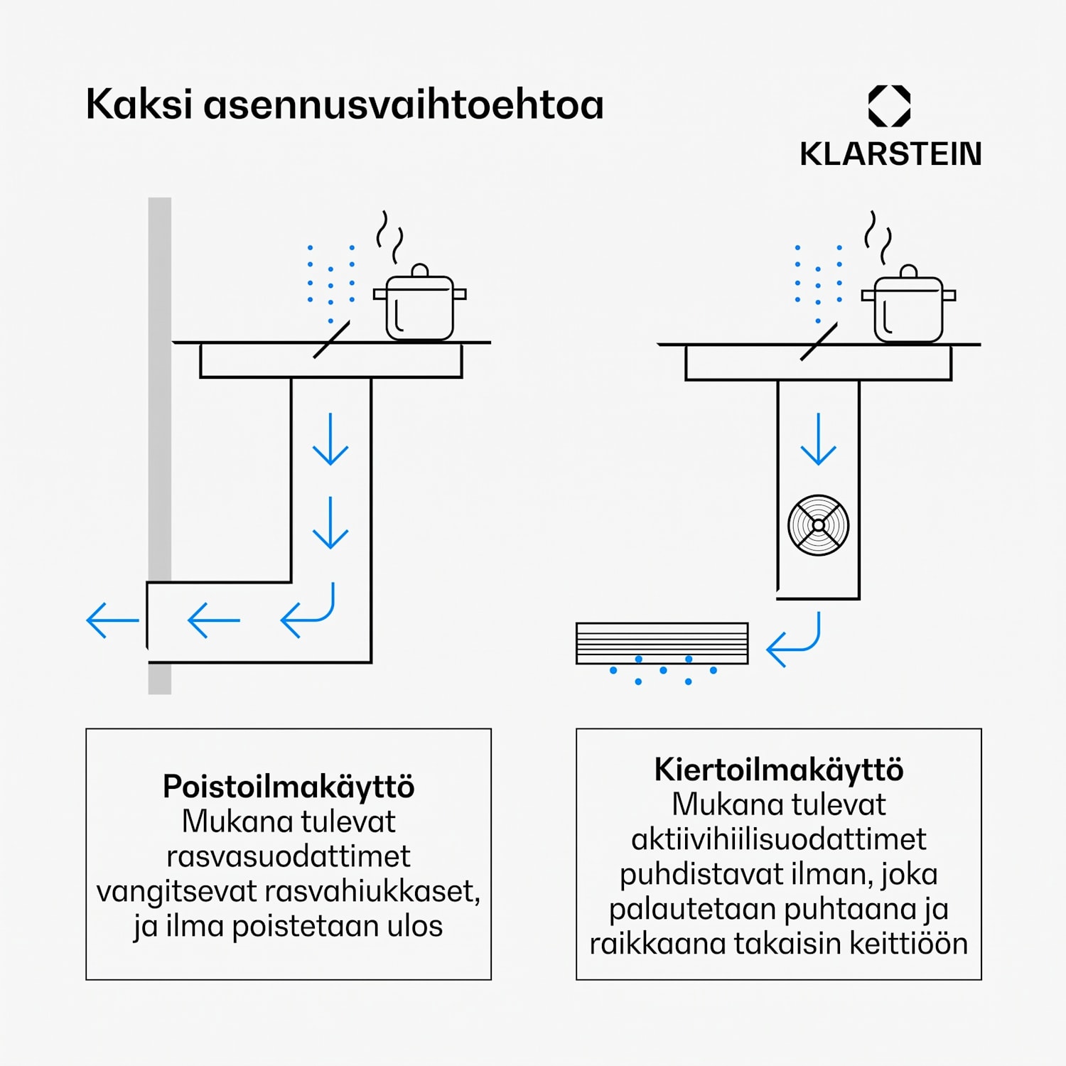 ChefFusion induktiokeittotaso liesituulettimella | 4 keittoaluetta | 7200 W | 504,3 m³/h | 70 cm 70 cm | Kehyksetön | Valkoinen