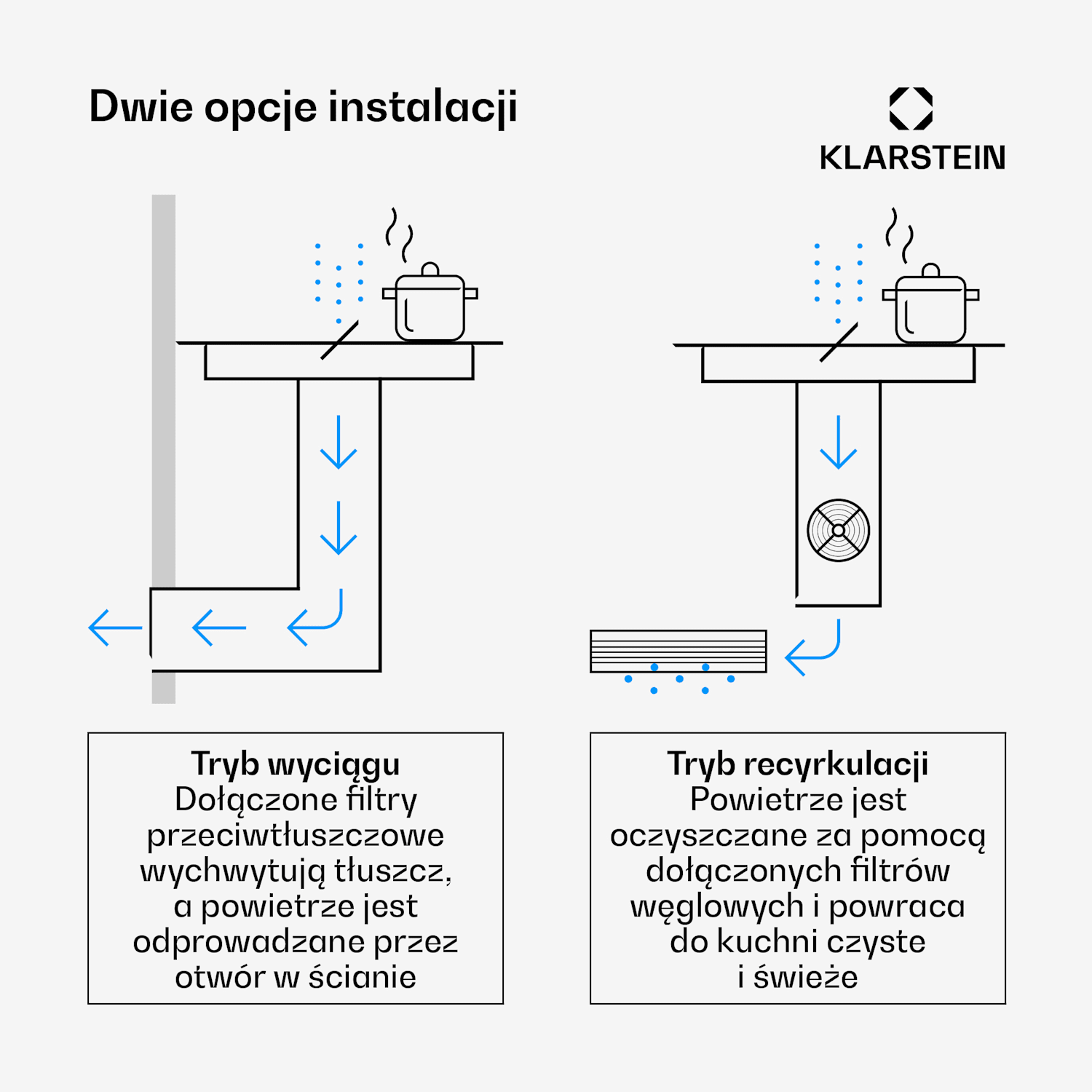 ChefFusion płyta indukcyjna z okapem | 4 pola grzewcze | 7200 W | 504,3 m³/h | 70 cm 70 cm | Bez ramki | Biały