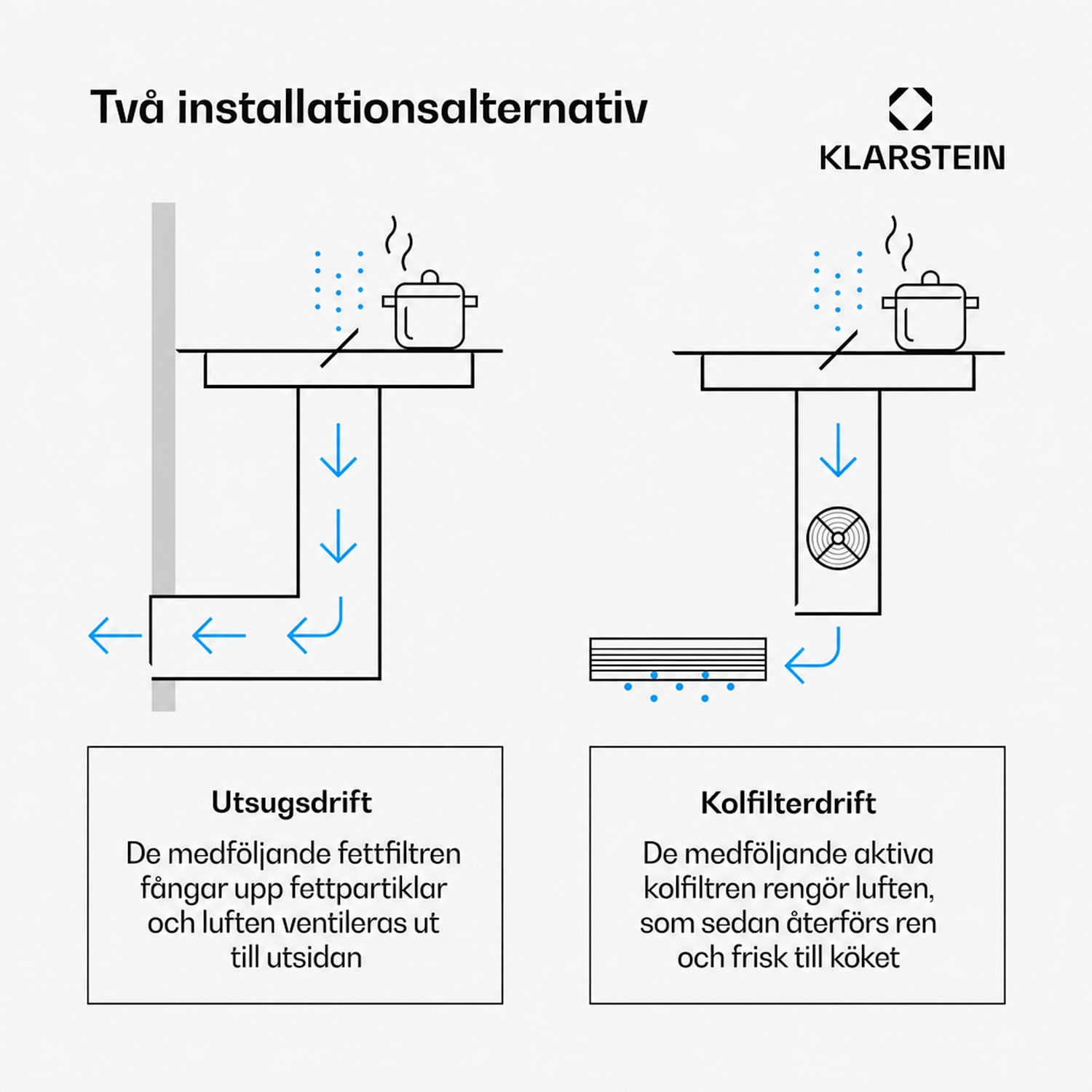 ChefFusion induktionshäll med fläkt | 4 kokzoner | 7200 W | 504,3 m³/h | 70 cm 70 cm | Ramlös | Vit