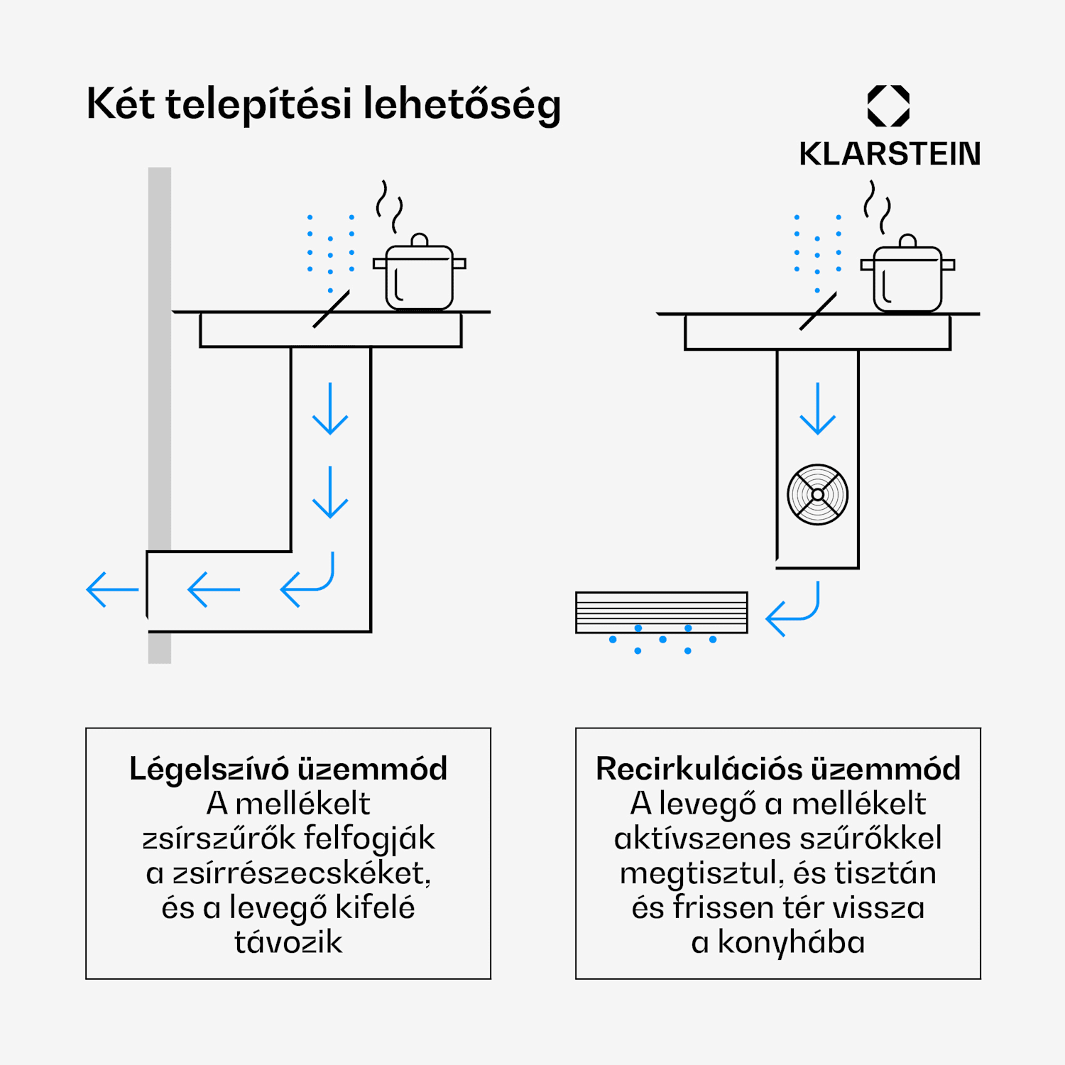 ChefFusion indukciós főzőlap páraelszívóval | 4 főzőzóna zóna | 7200 W | 504,3 m³/h | 80 cm 80 cm | Keret nélküli | Fehér