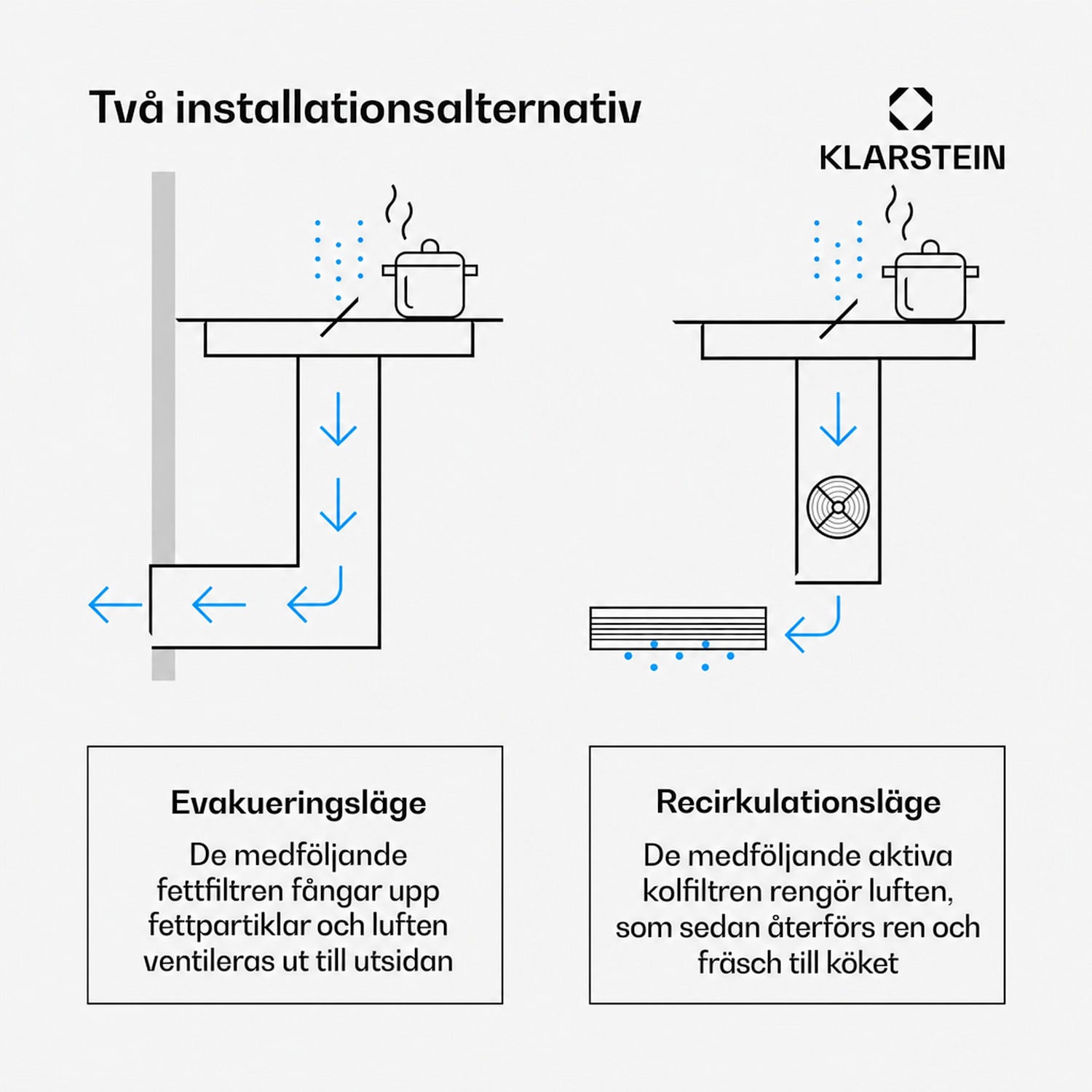 ChefFusion induktionshäll med fläkt | 4 kokzoner | 7200 W | 504,3 m³/h | 80 cm 80 cm | Ramlös | Vit
