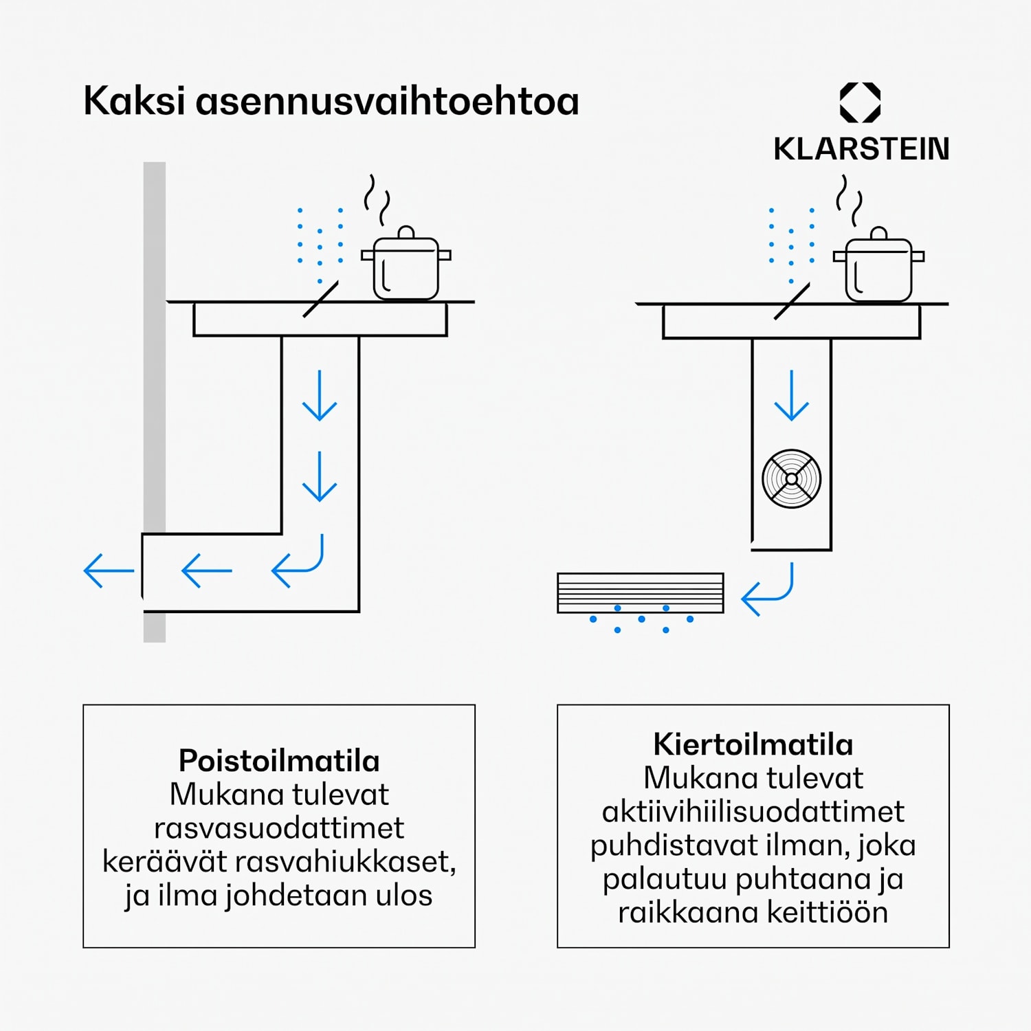 ChefFusion induktiokeittotaso liesituulettimella | 4 keittoaluetta | 7200 W | 504,3 m³/h | 90 cm 90 cm | Kehyksetön | Musta