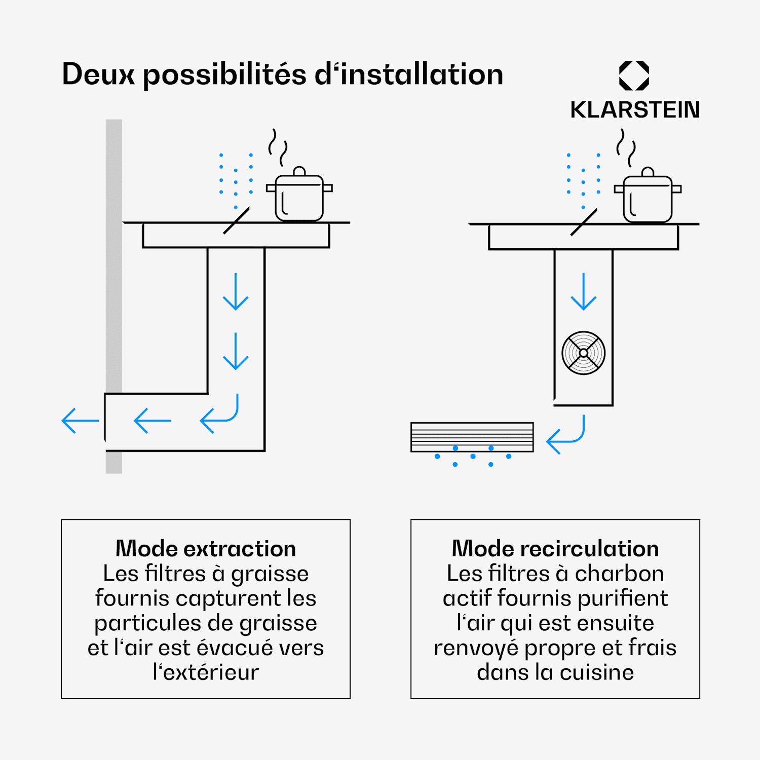 ChefFusion plaque à induction avec hotte intégrée | 4 zones de cuisson | 7200 W | 504,3 m³/h | 90 cm 