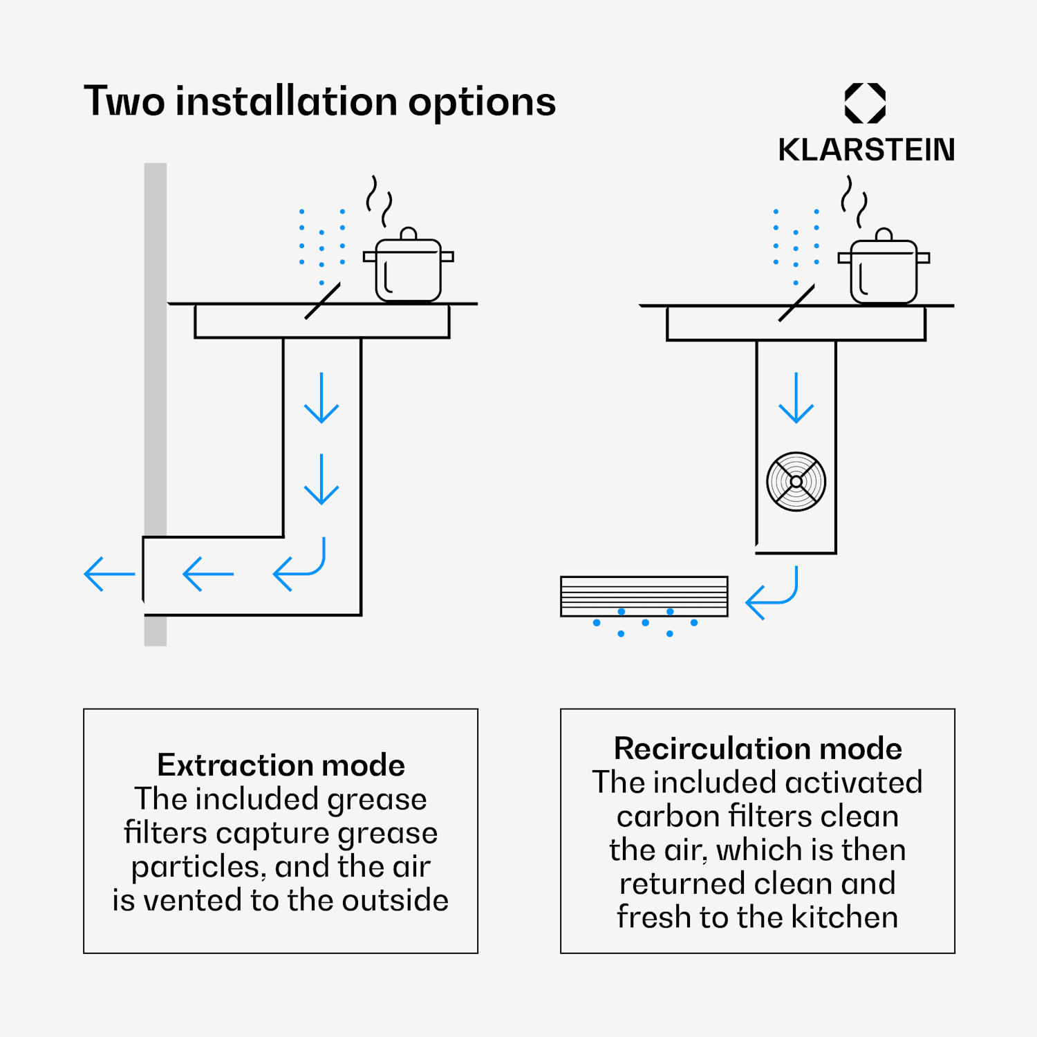 ChefFusion induktiokeittotaso liesituulettimella | 4 keittoaluetta | 7200 W | 504,3 m³/h | 90 cm 