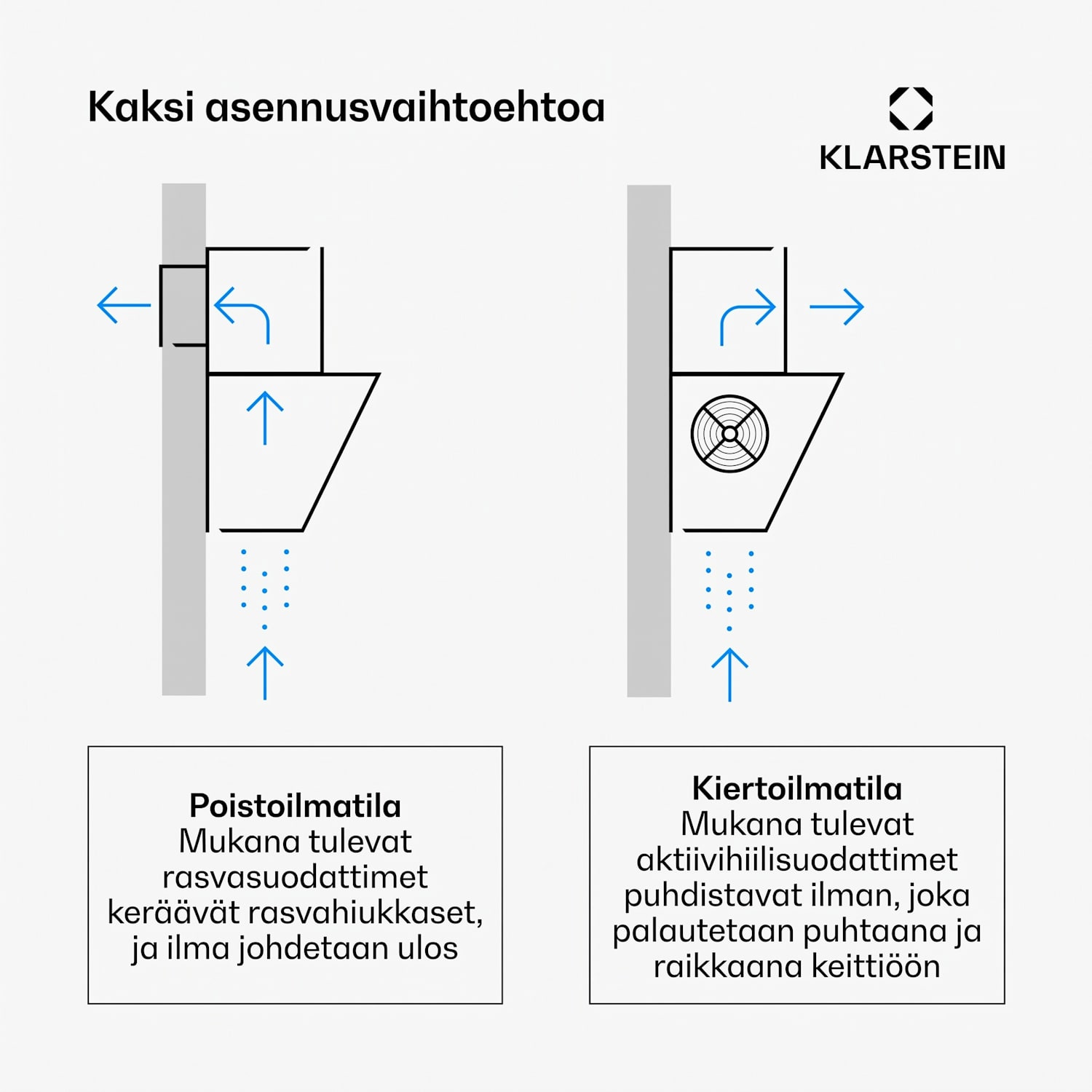 SleekAir päävapaa liesituuletin | Poisto- ja kierrätysilmatoiminto | Tyylikäs muotoilu | 720 m³/h | 90 cm 90 cm | Musta