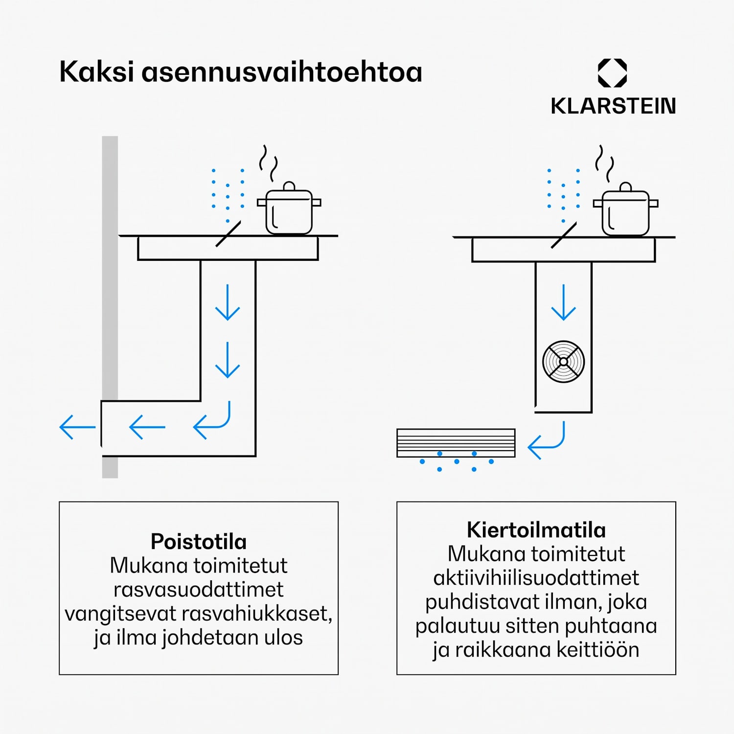 ChefFusion induktioliesitaso ja liesituuletin | 4 keittoaluetta | 7200 W | 504,3 m³/h | 60 cm 60 cm | Ruostumattoman teräksen kehys | Musta