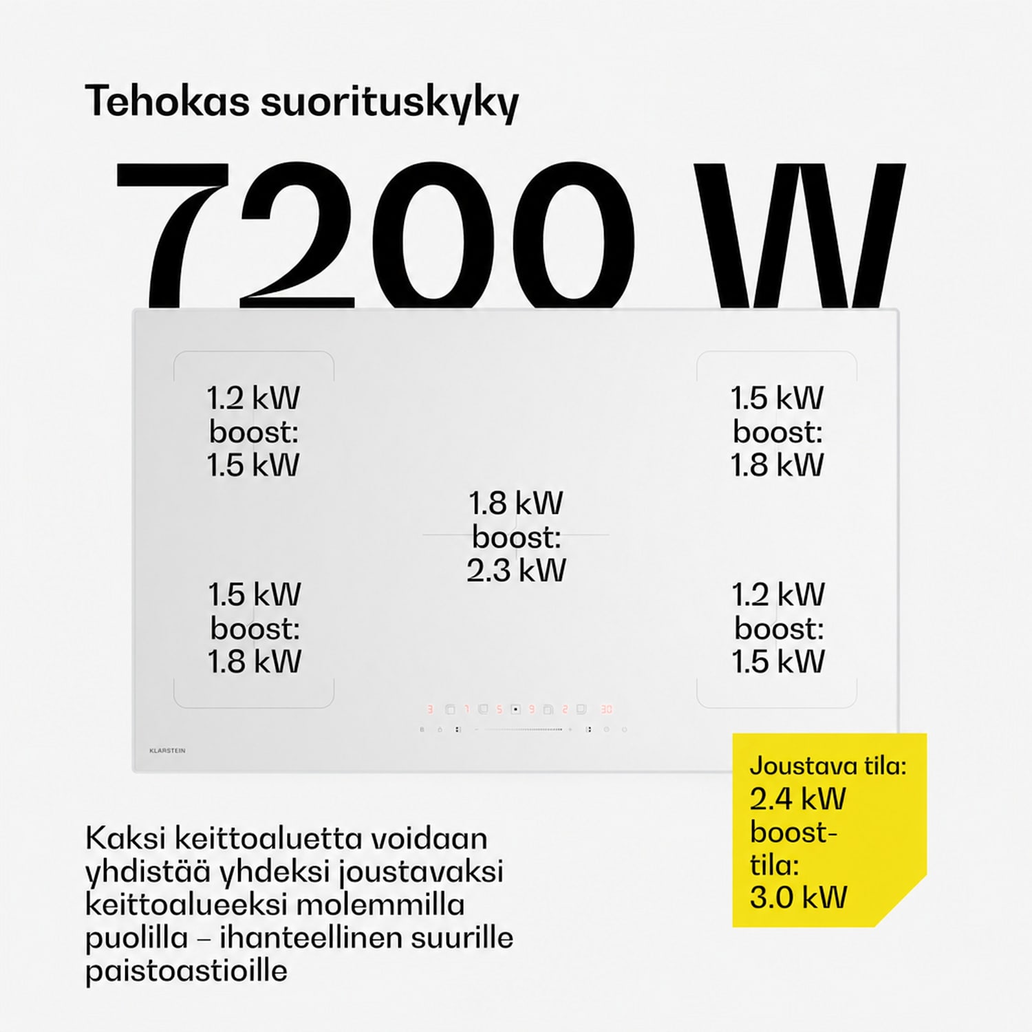 Velaire-induktioliesi | Tyylikäs, minimalistinen, tehokas | 5 keittoaluetta | 7200 W | 90 cm 90 cm | Valkoinen
