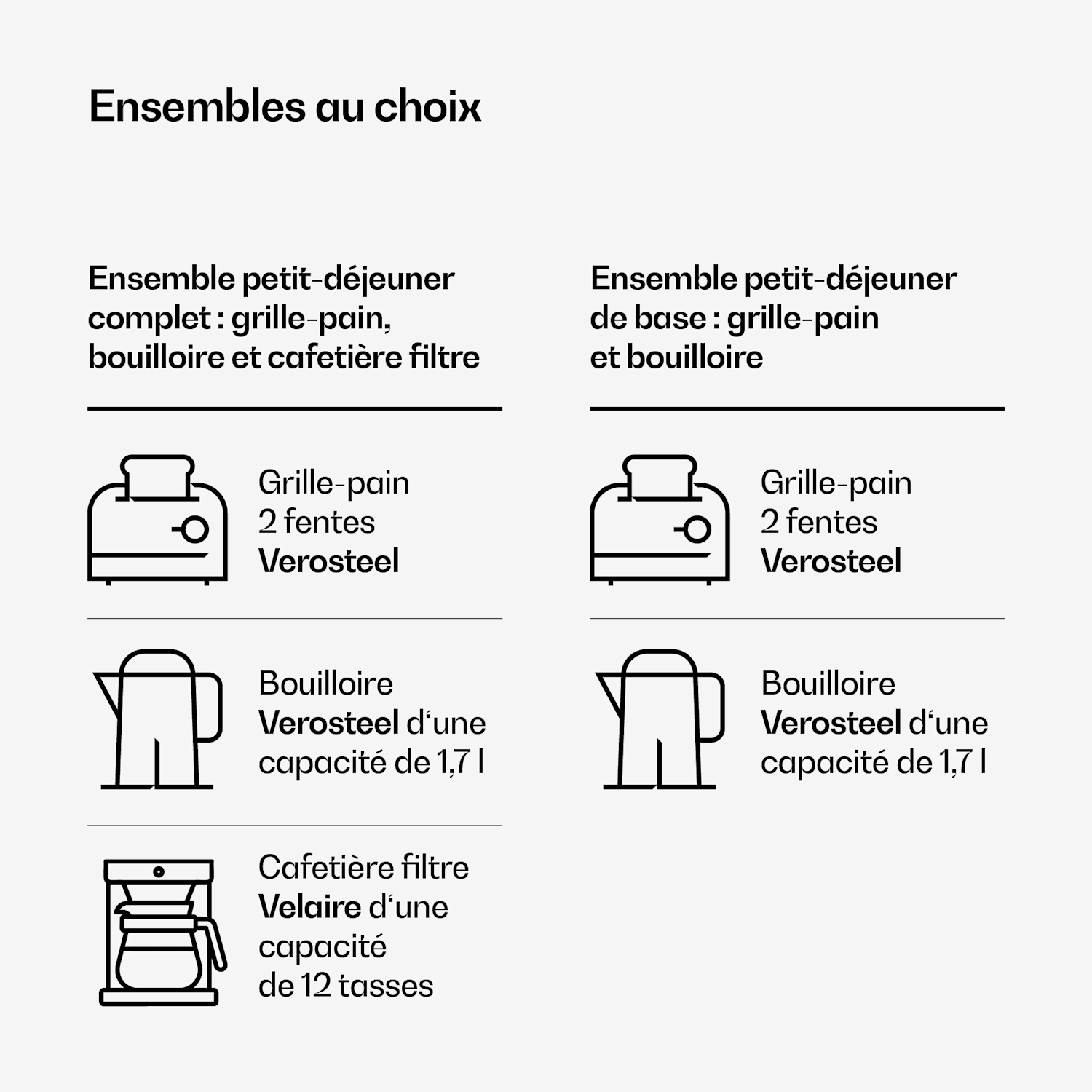 Verosteel basis ontbijtset | 2 sleuven broodrooster & waterkoker | 1,7 l Set van 2