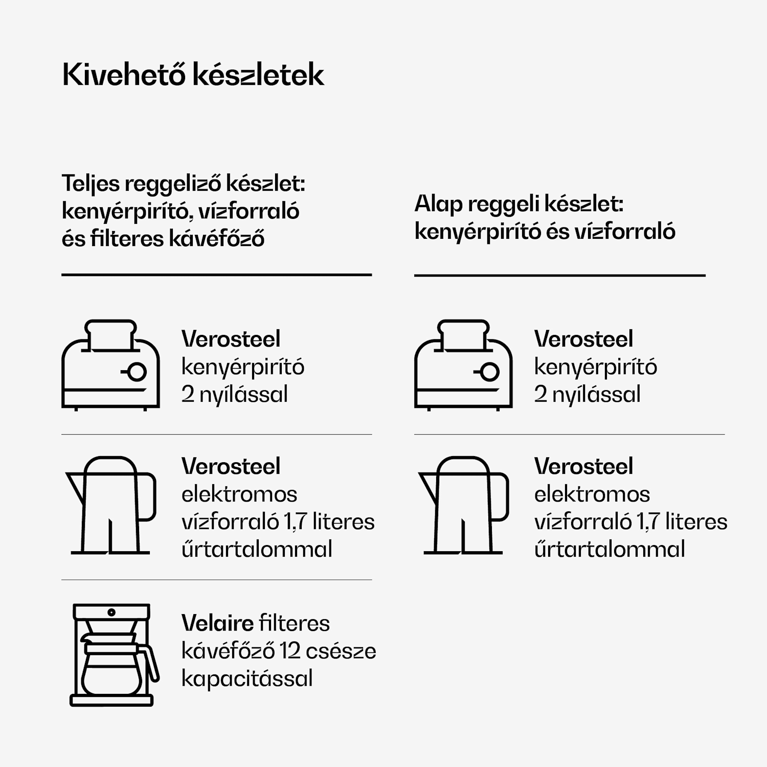 Verosteel alap reggeliző szett | 2 rekeszes kenyérpirító és vízforraló | 1,7 l 2er-Set