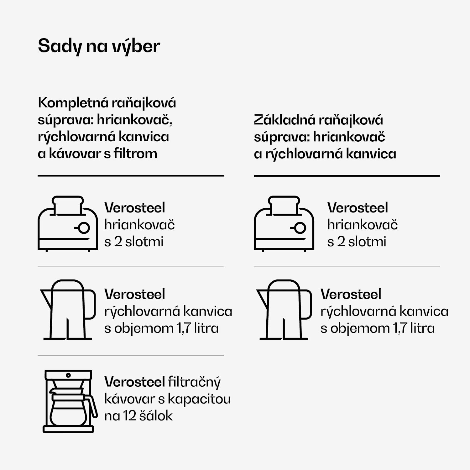 Verosteel základná raňajková súprava | 2-štrbinový hriankovač a rýchlovarná kanvica | 1,7 l Sada 2 kusov