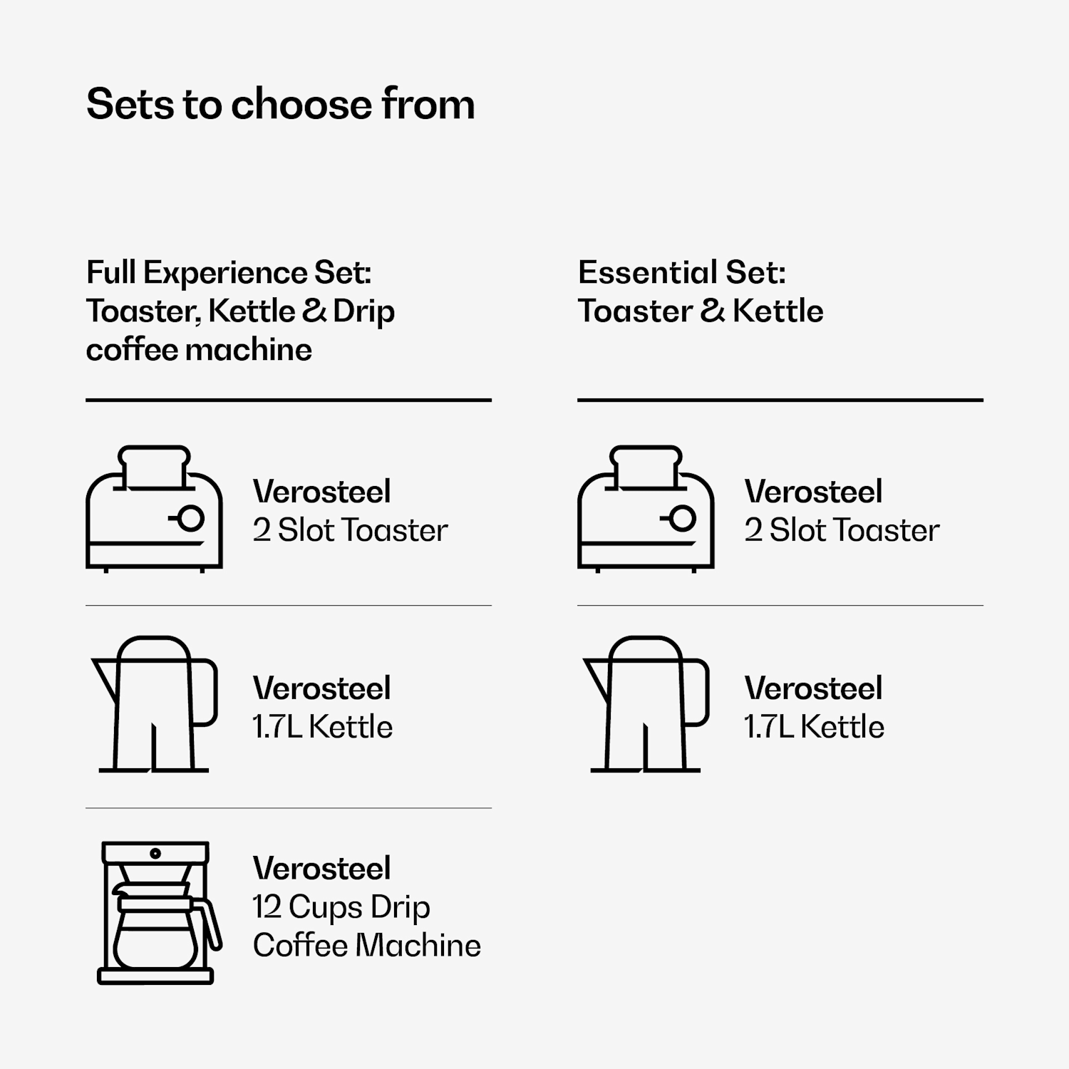 Verosteel basis ontbijtset | 2 sleuven broodrooster & waterkoker | 1,7 l Set van 2